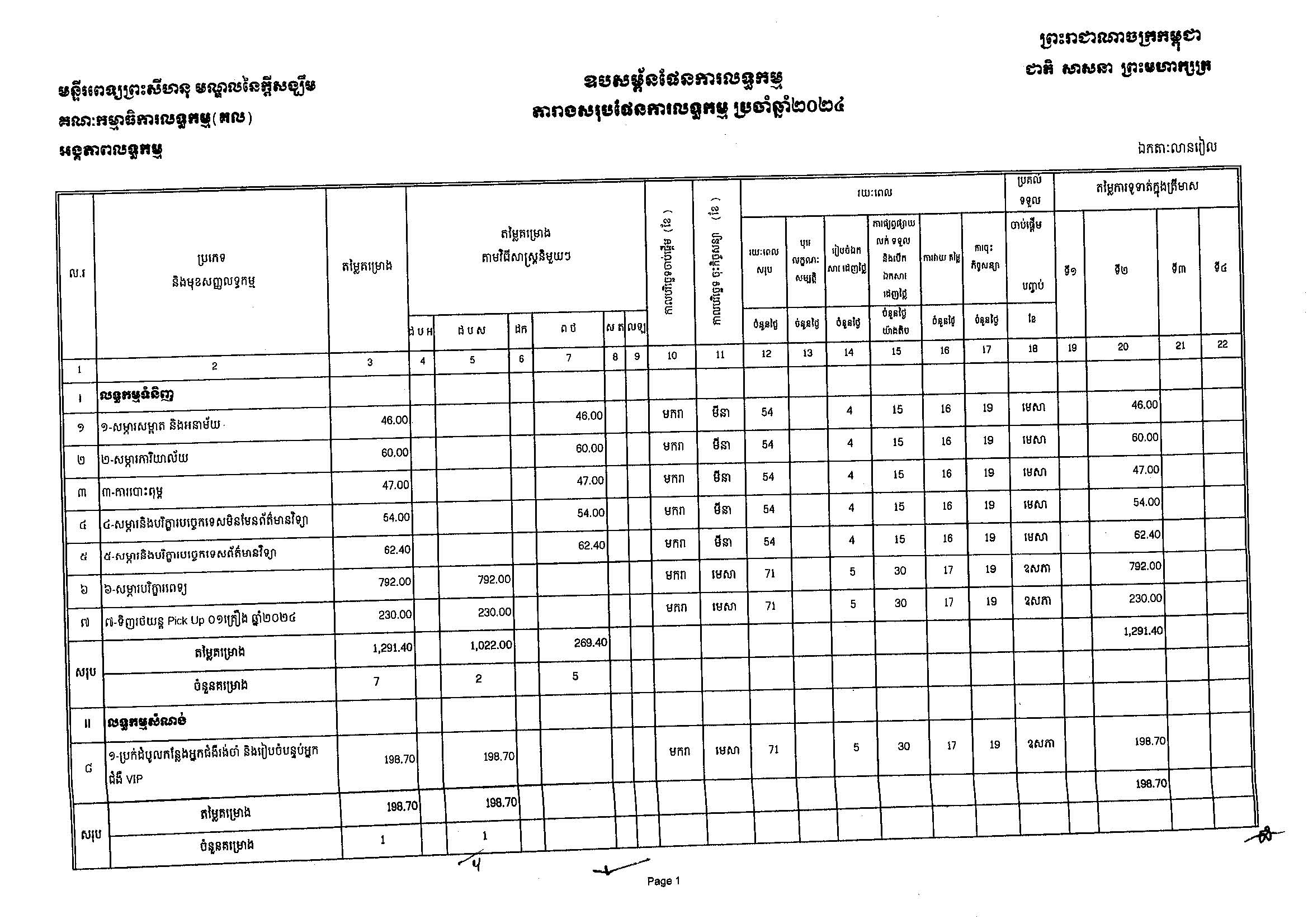 មន្ទីរពេទ្យព្រះសីហនុ_មណ្ឌលនៃក្តីសង្ឃឹម_Page_1.jpg