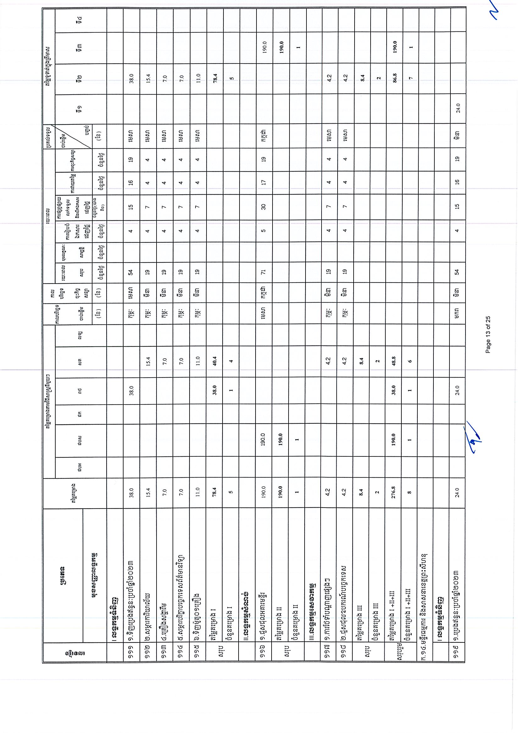 ក្រសួងធម្មការ (អថ)_Page_13.jpg