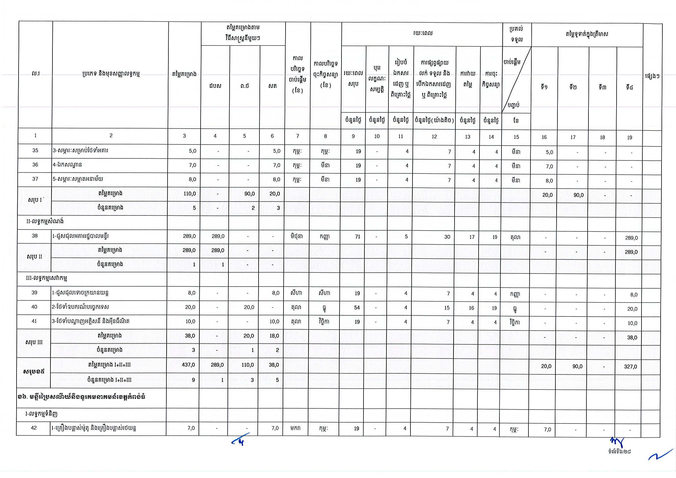 ក្រសួងប្រៃសណីយ៍ (២៥អ.ថ)_Page_06.jpg