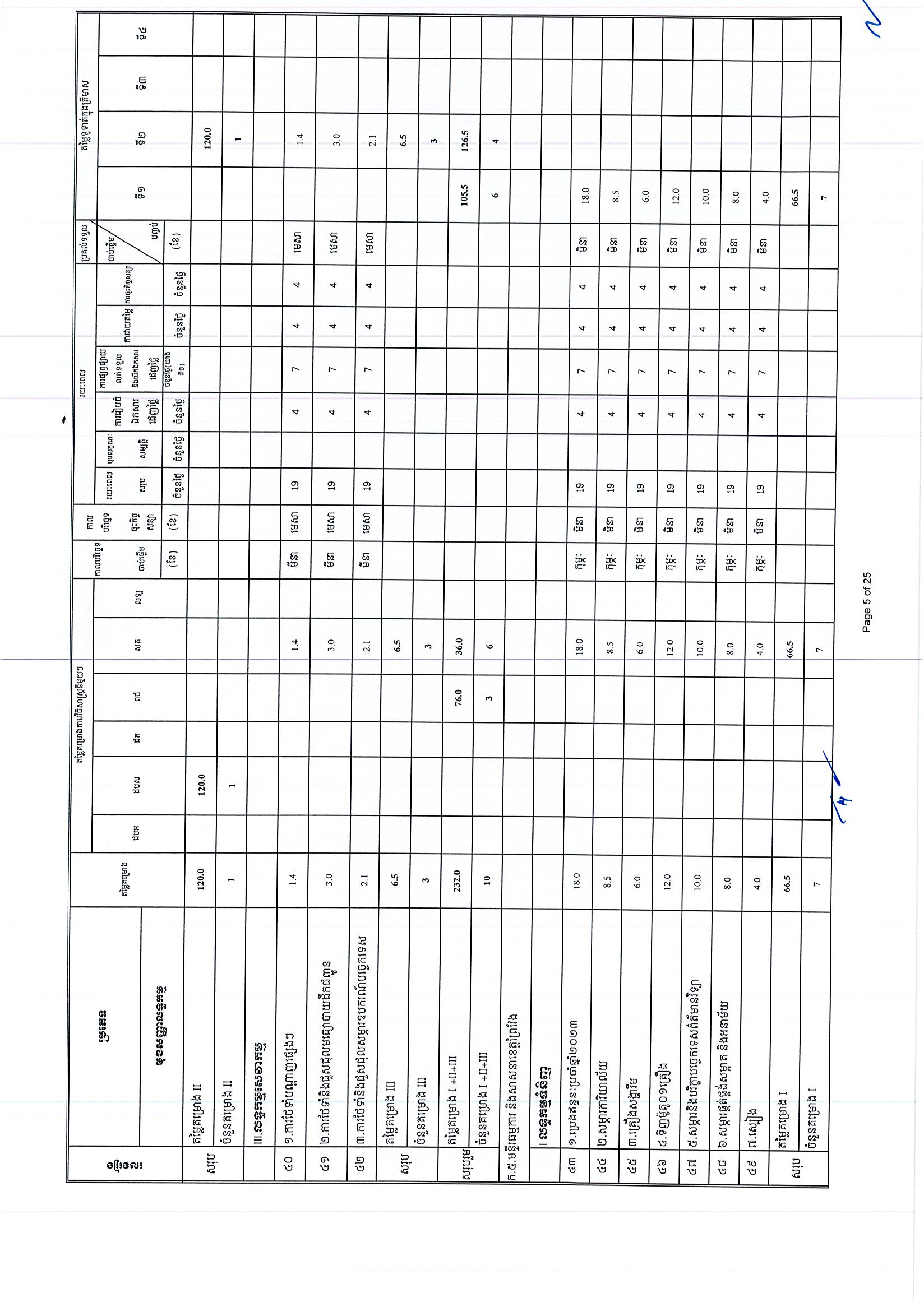 ក្រសួងធម្មការ (អថ)_Page_05.jpg