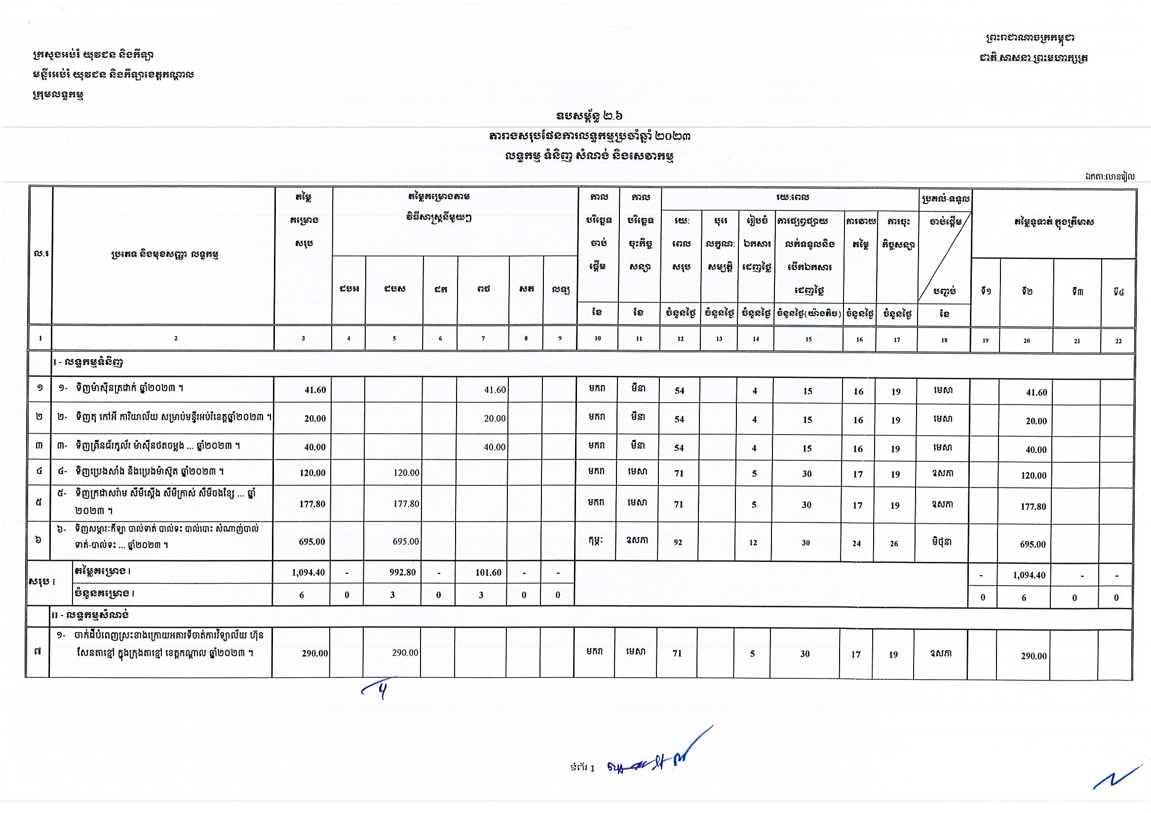 មន្ទីរអប់រំកណ្តាល_Page_1.jpg