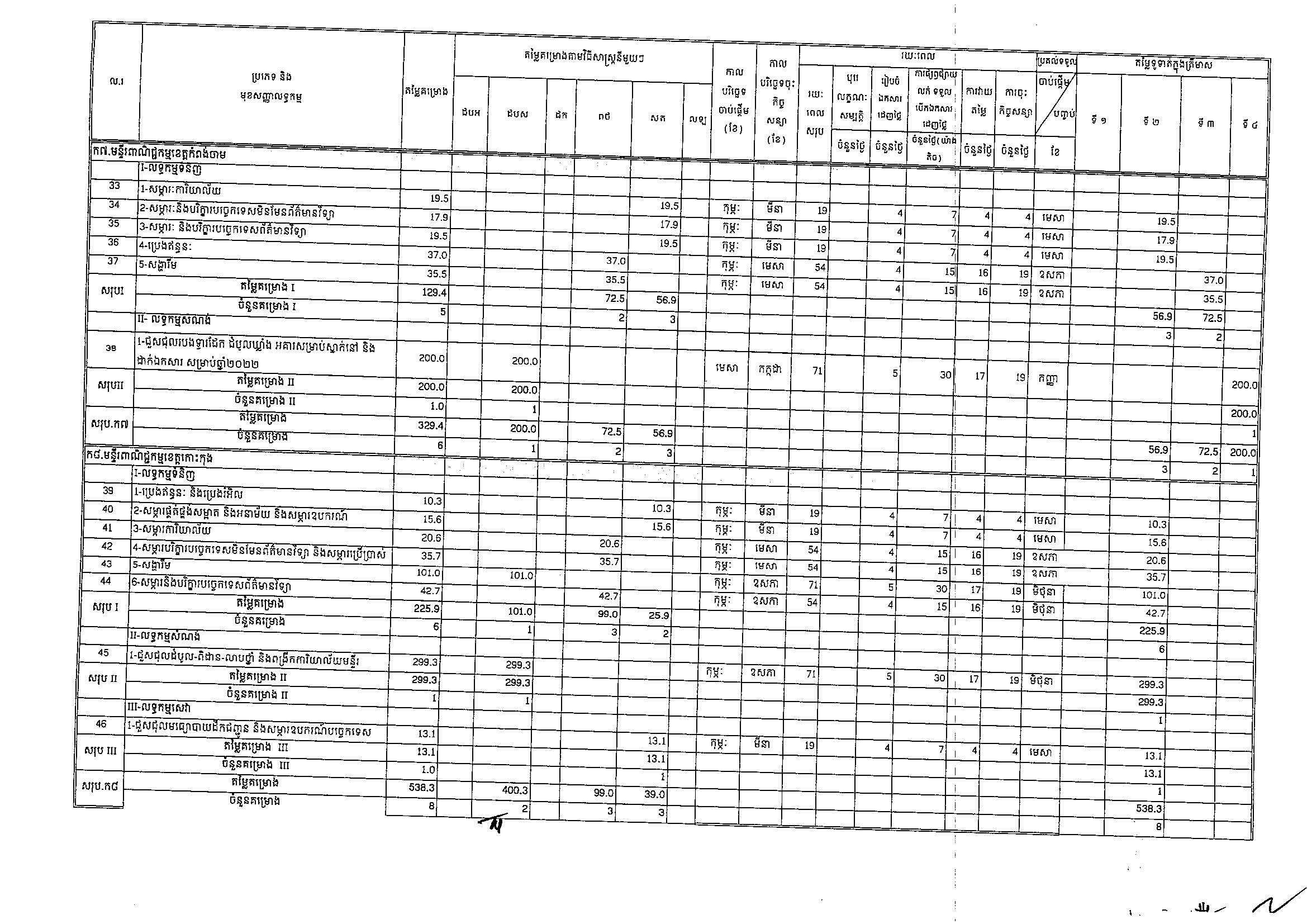 ក្រសួងពាណិជ្ជកម្ម(២៥អ.ថ)_Page_04.jpg