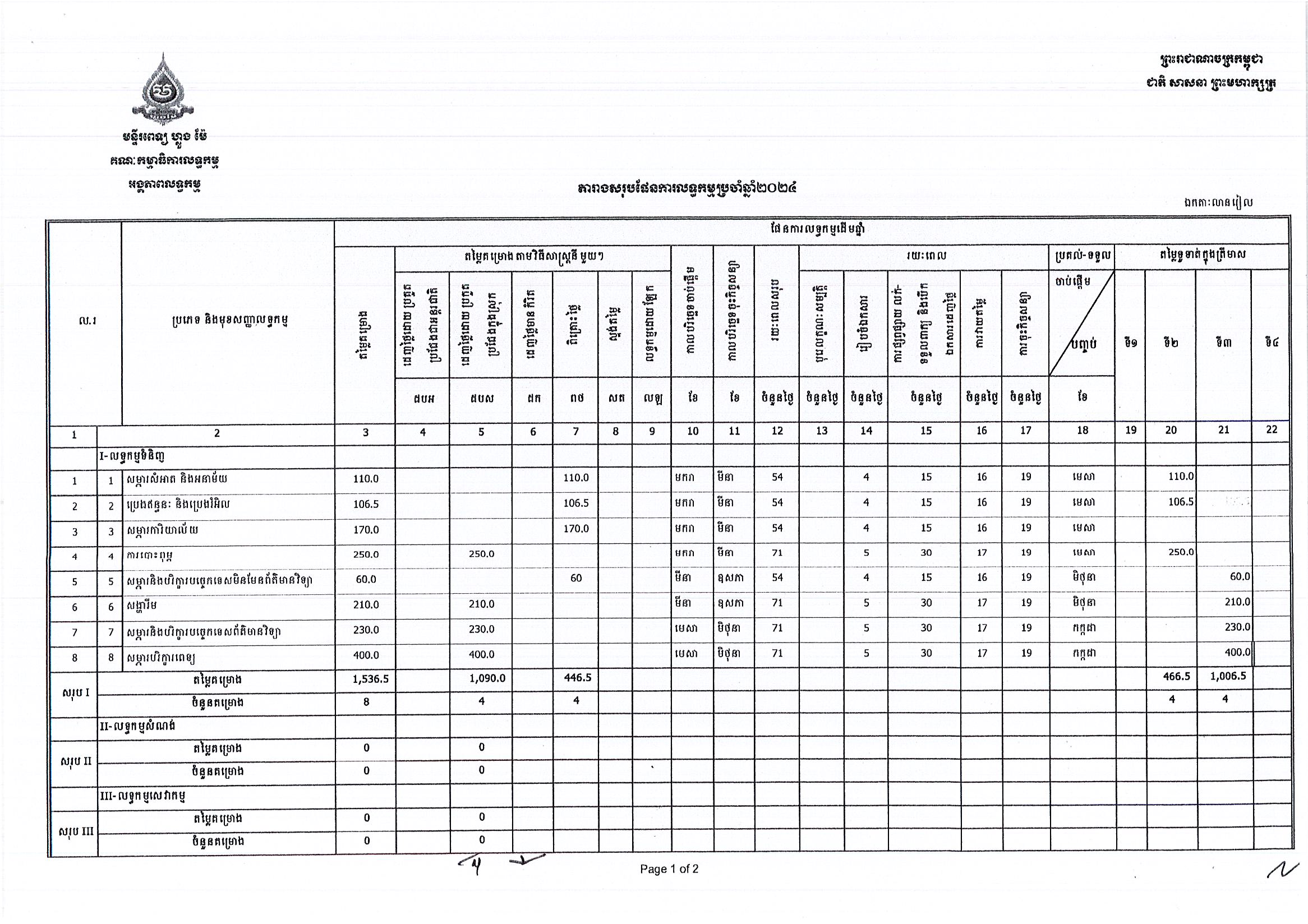មន្ទីរពេទ្យហ្លួងម៉ែ_Page_1.jpg