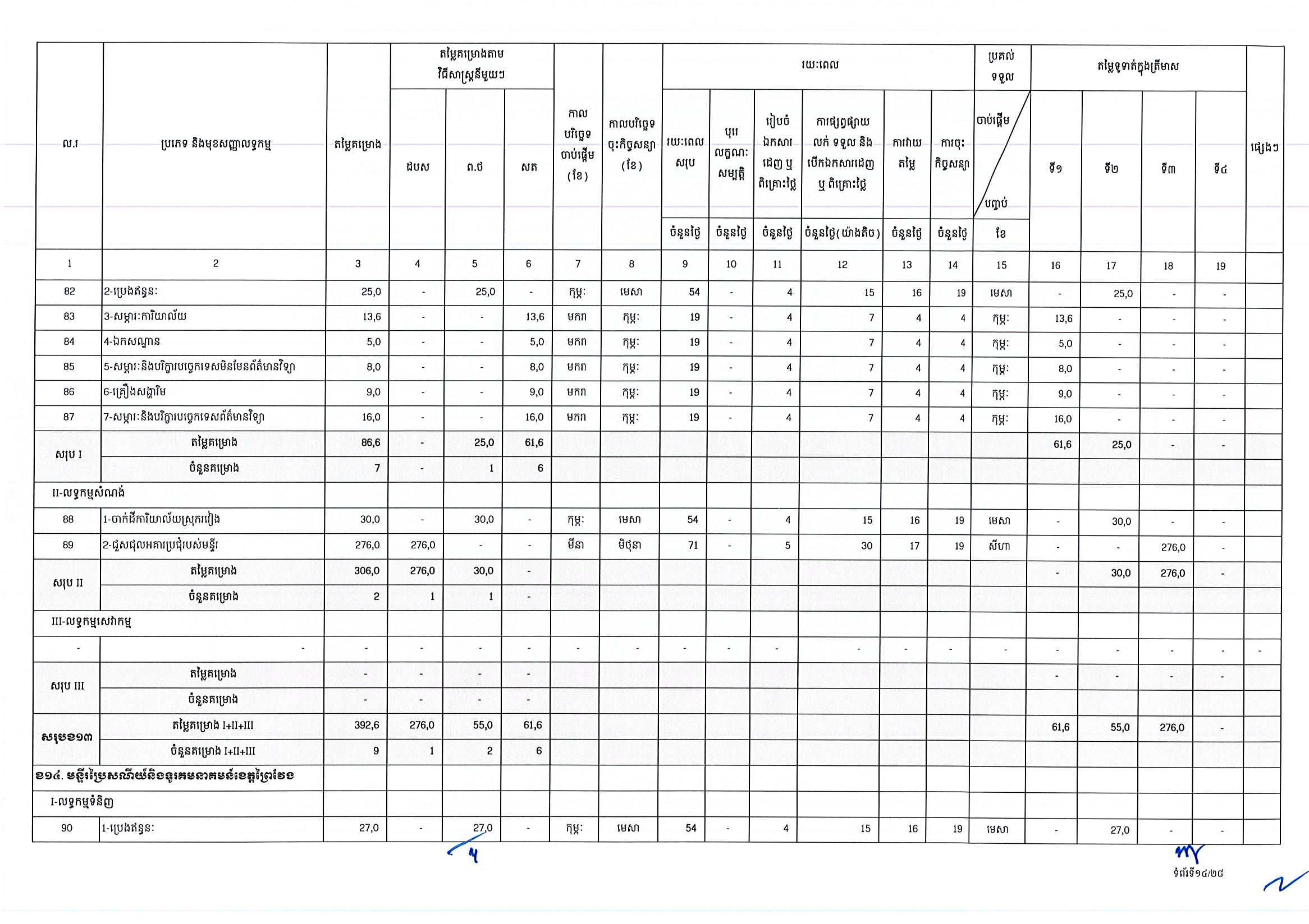 ក្រសួងប្រៃសណីយ៍ (២៥អ.ថ)_Page_14.jpg
