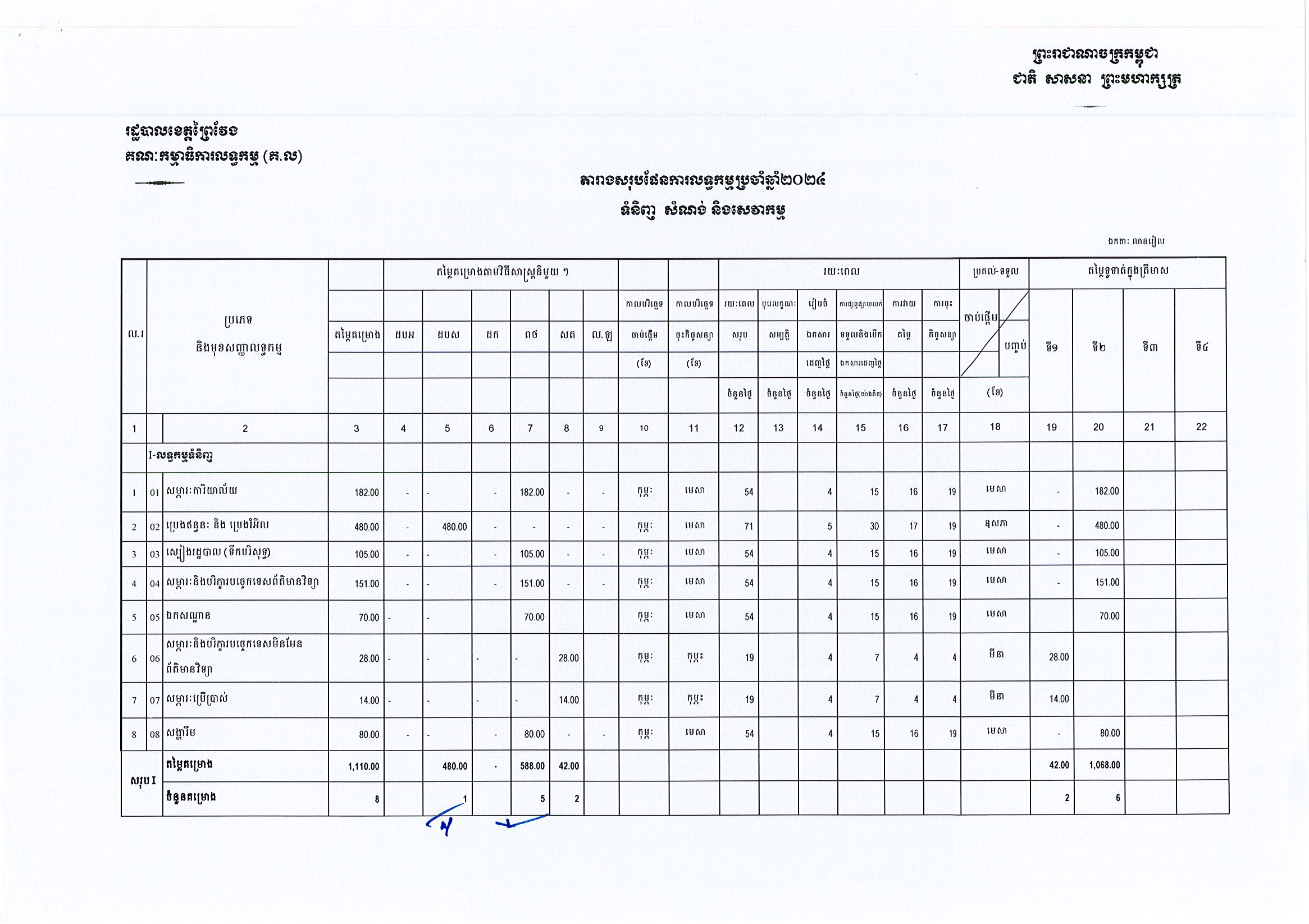 ខេត្តព្រៃវែង_Page_1.jpg