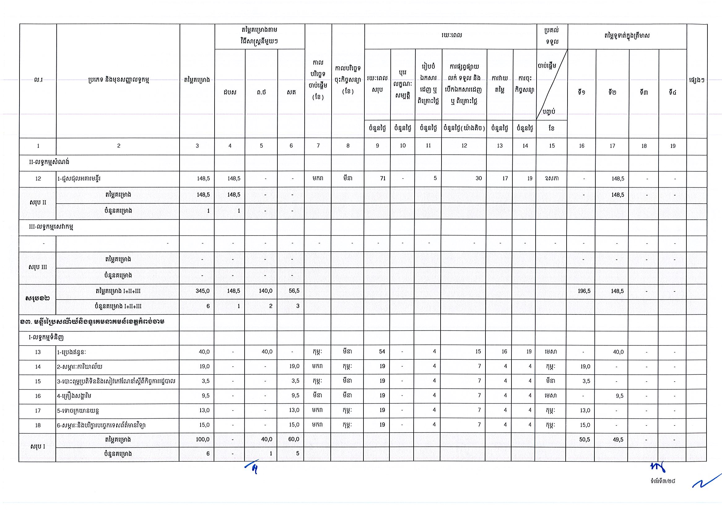 ក្រសួងប្រៃសណីយ៍ (២៥អ.ថ)_Page_03.jpg
