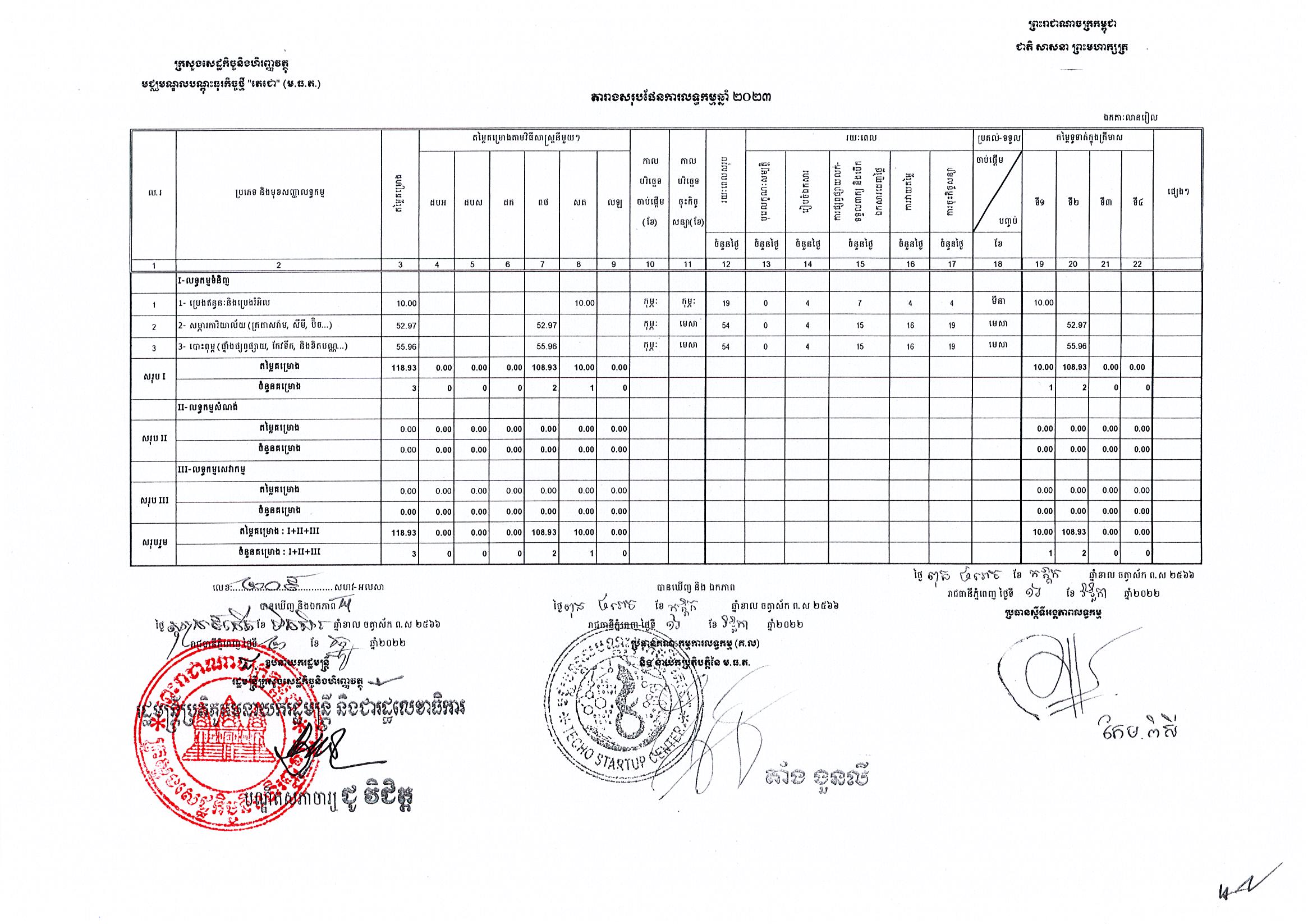 មជ្ឈមណ្ឌលធុរកិច្ចតេជោ.jpg