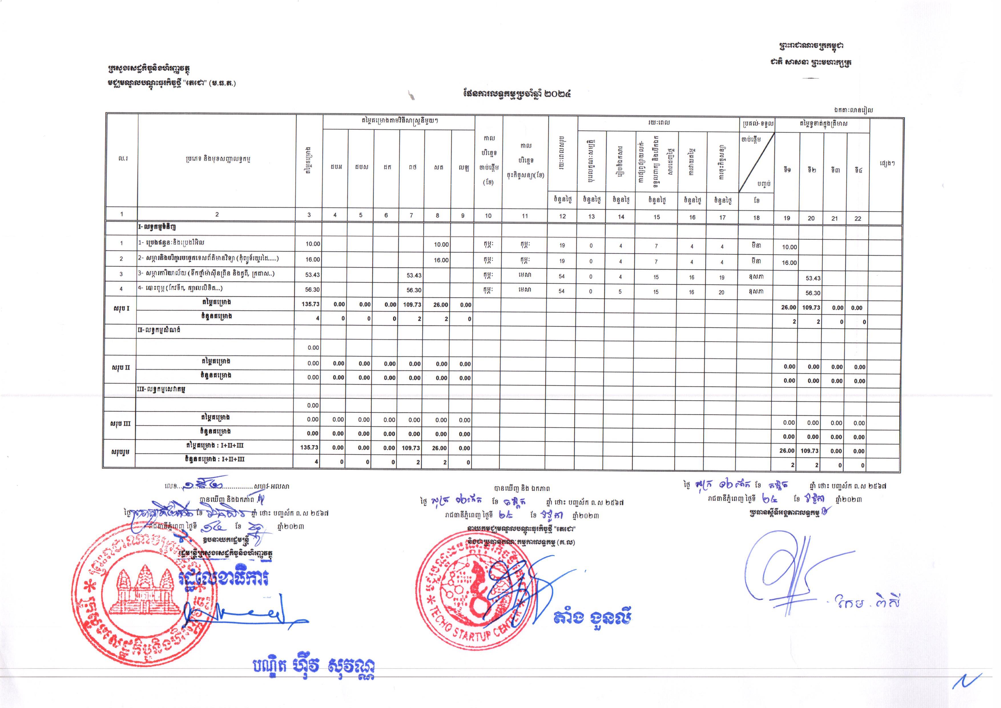 ធុរកិច្ចតេជោ.jpg