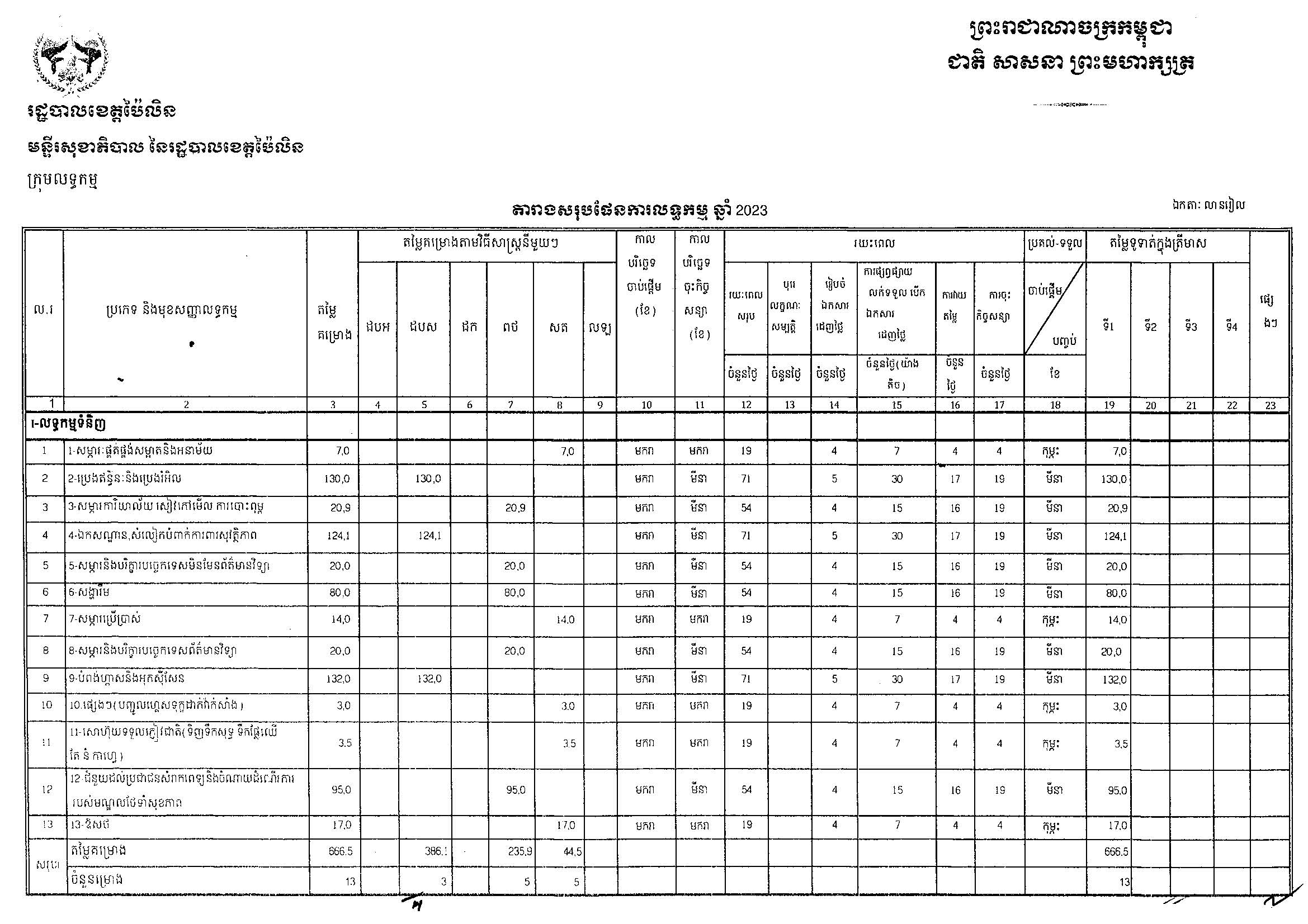 មន្ទីរសុខាភិបាលប៉ៃលិន_Page_1.jpg