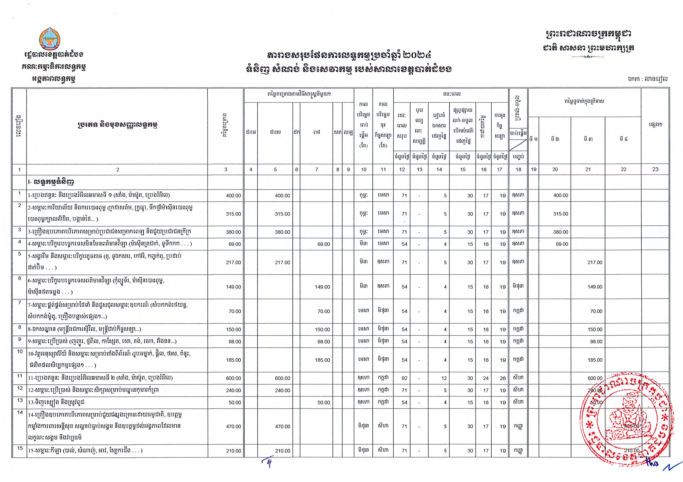 ខេត្តបាត់ដំបង_Page_1.jpg