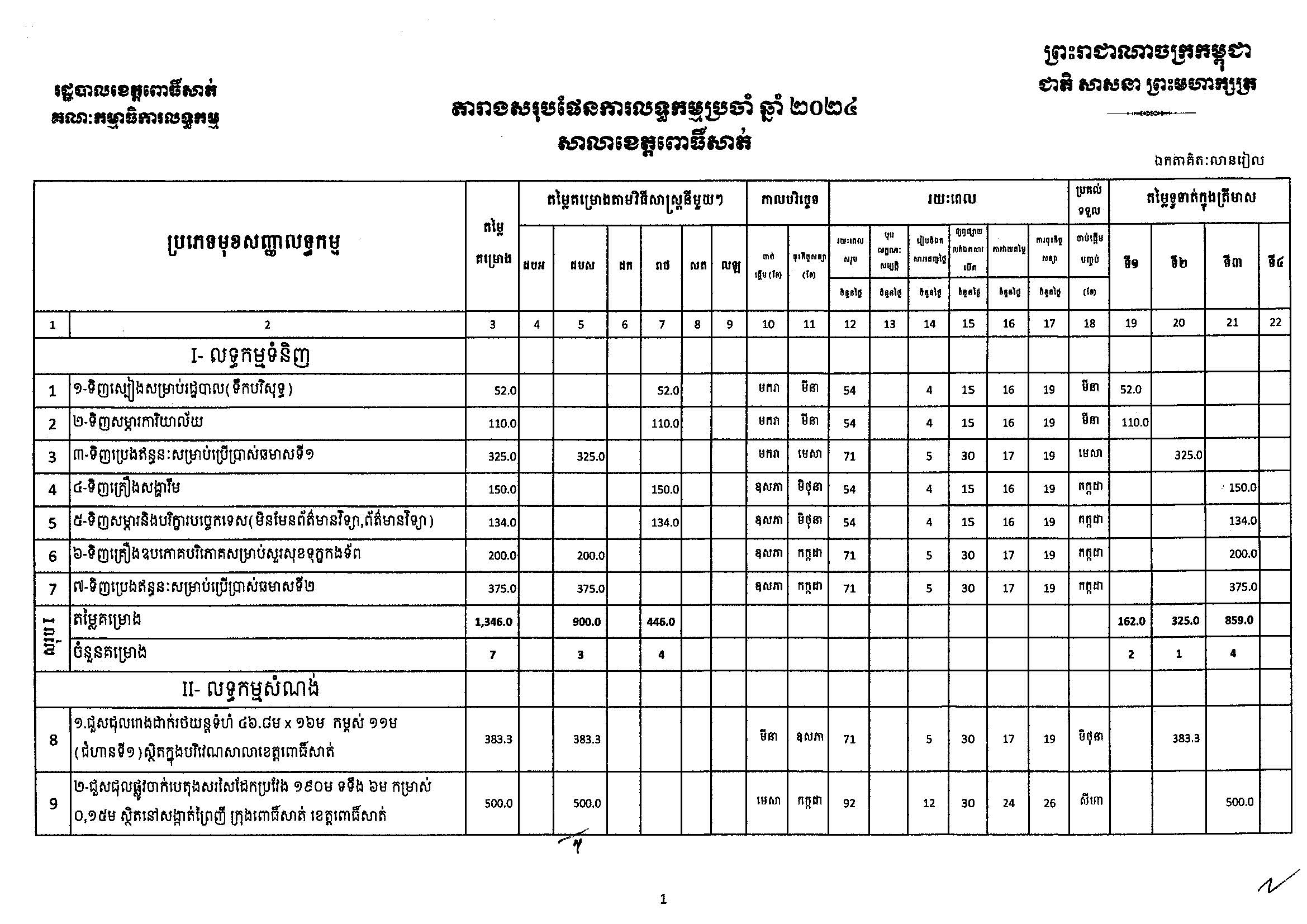 រដ្ឋបាលខេត្ត_ពោធិ៍សាត់_Page_1.jpg