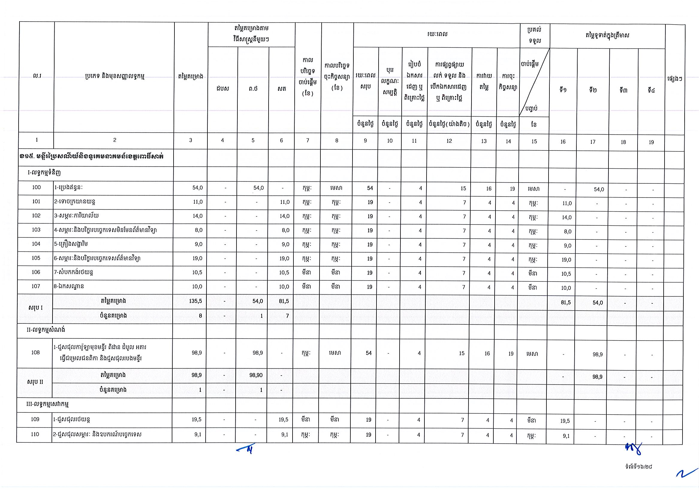 ក្រសួងប្រៃសណីយ៍ (២៥អ.ថ)_Page_16.jpg