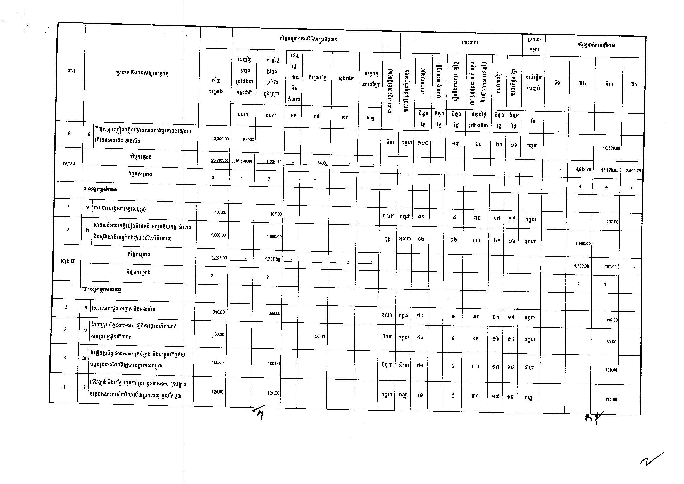 ក្រសួងដែនដី_Page_2.jpg