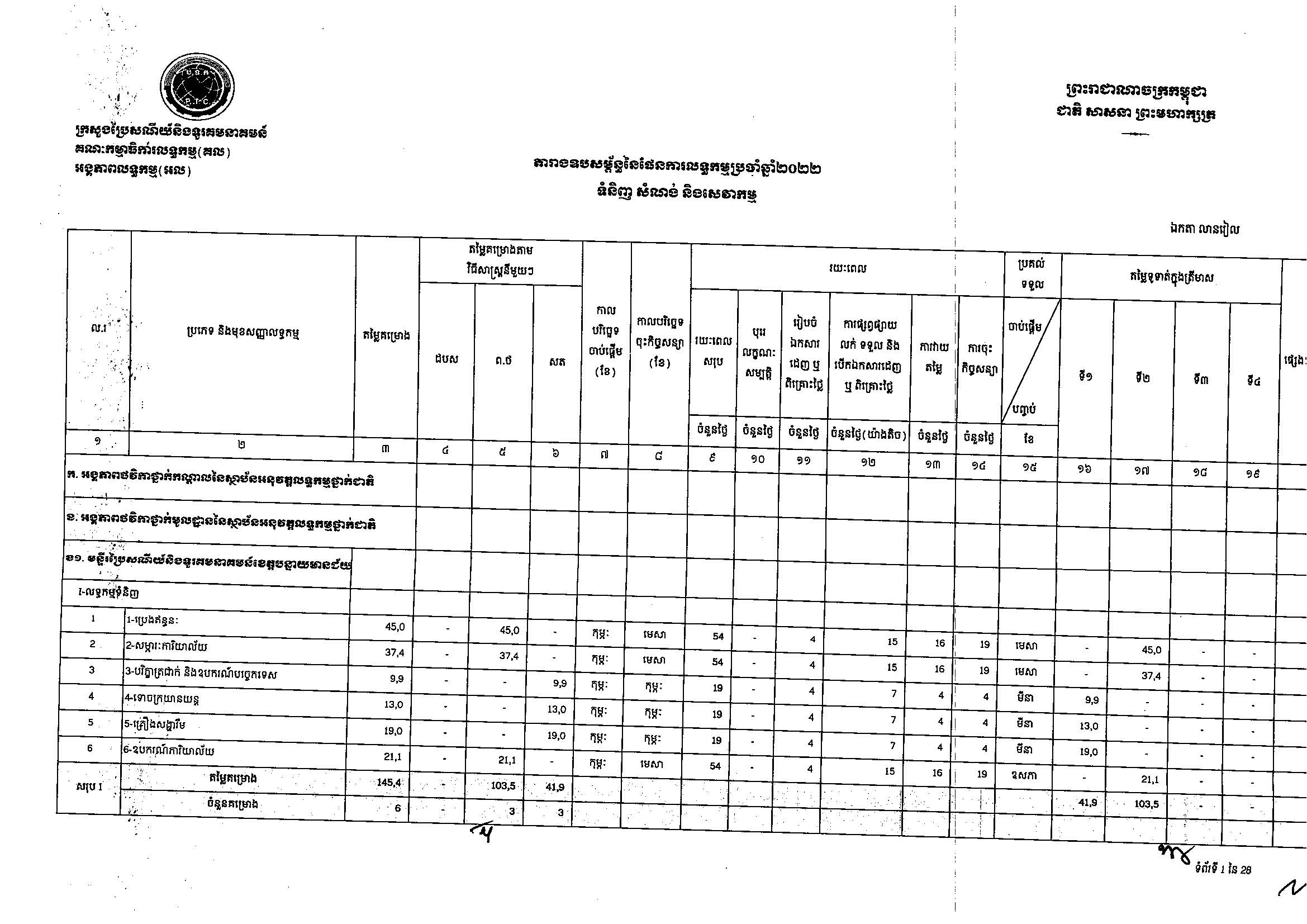 ក្រសួងប្រៃសណីយ៍(២៥អ.ថ)_Page_01.jpg