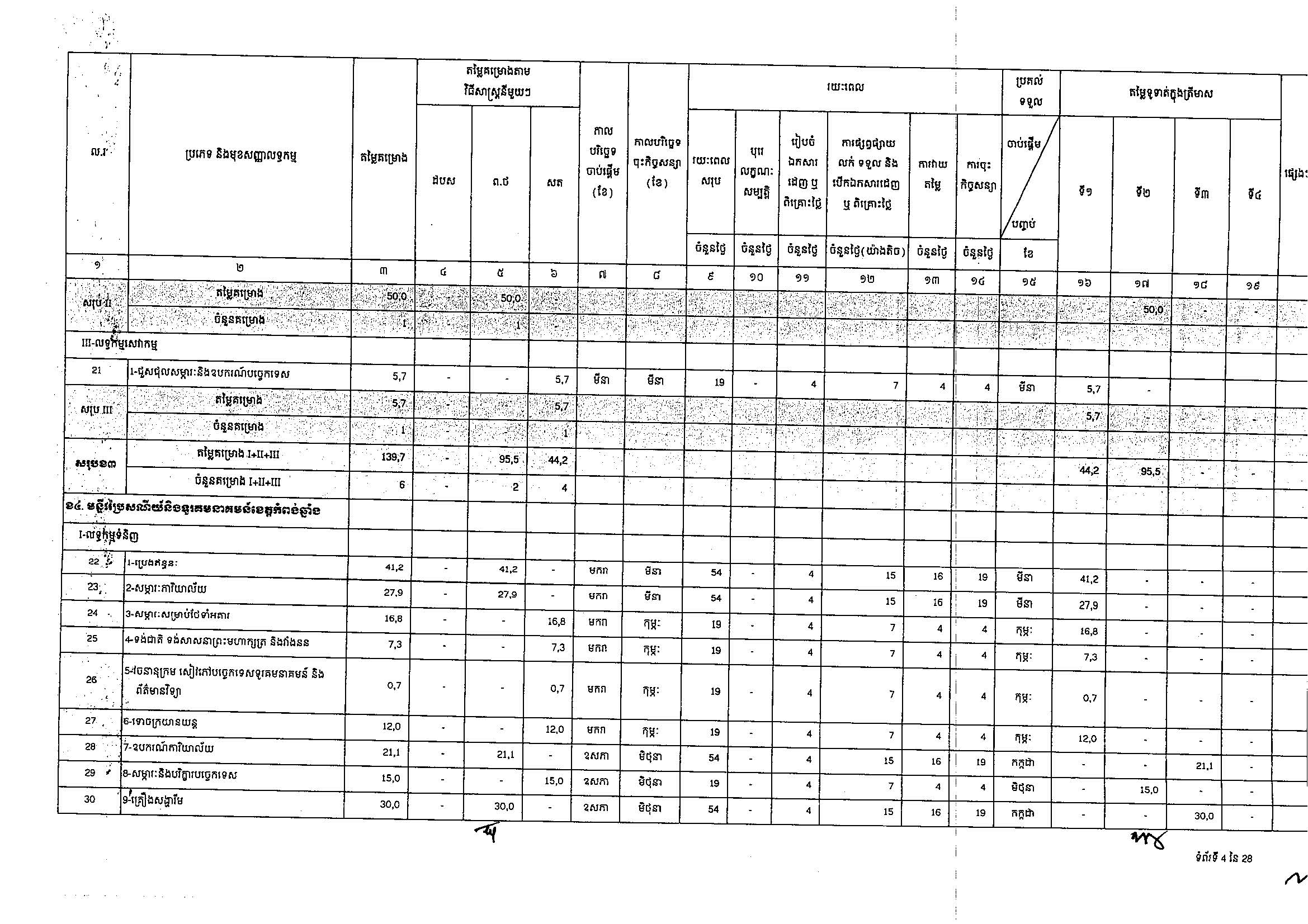 ក្រសួងប្រៃសណីយ៍(២៥អ.ថ)_Page_04.jpg