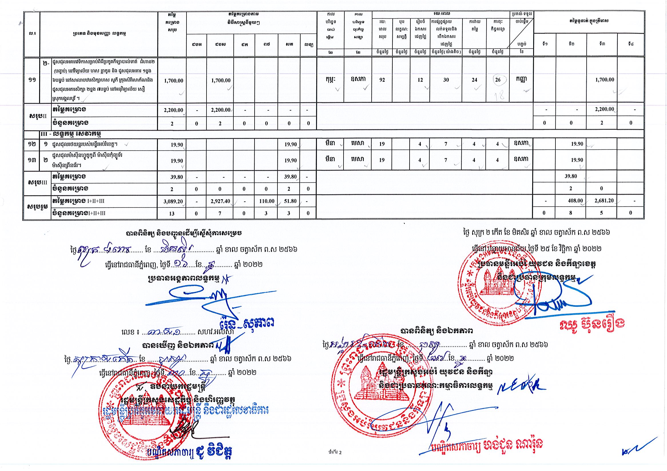 មន្ទីរអប់រំបន្ទាយមាន_Page_2.jpg