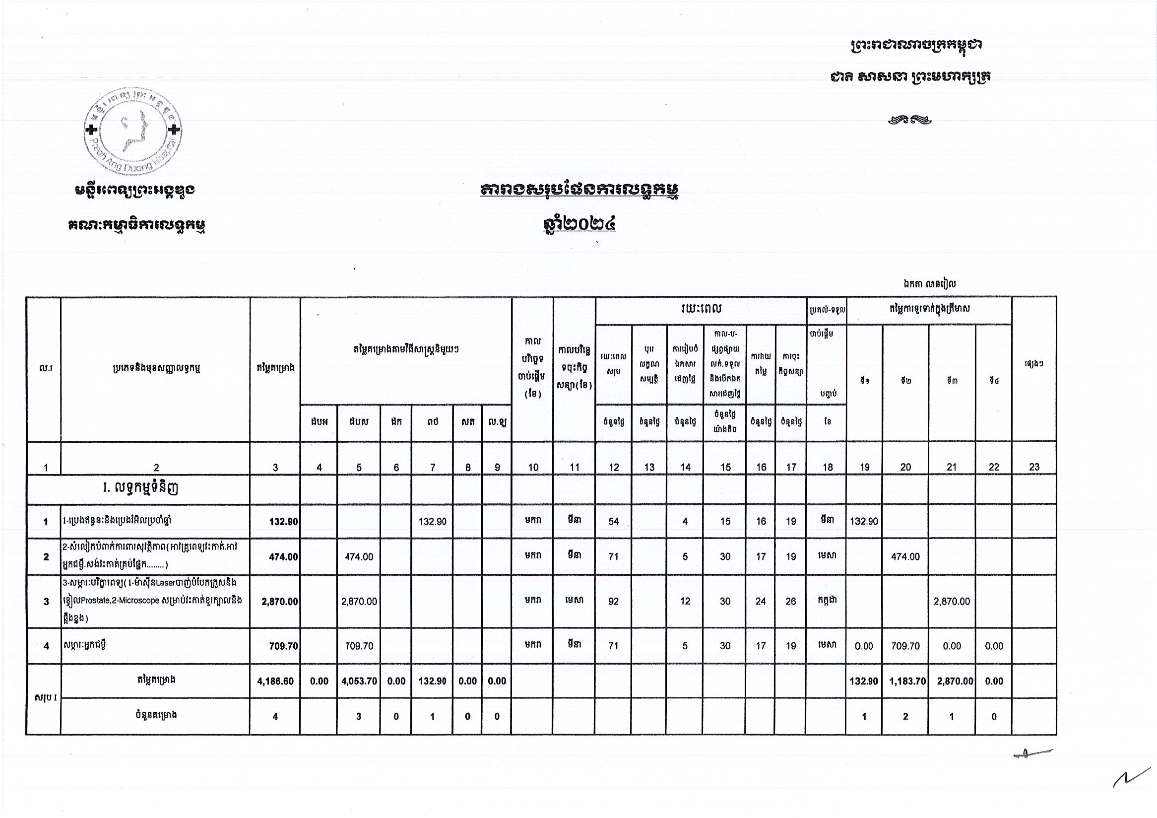 មន្ទីរពេទ្យព្រះអង្គឌួង_Page_1.jpg