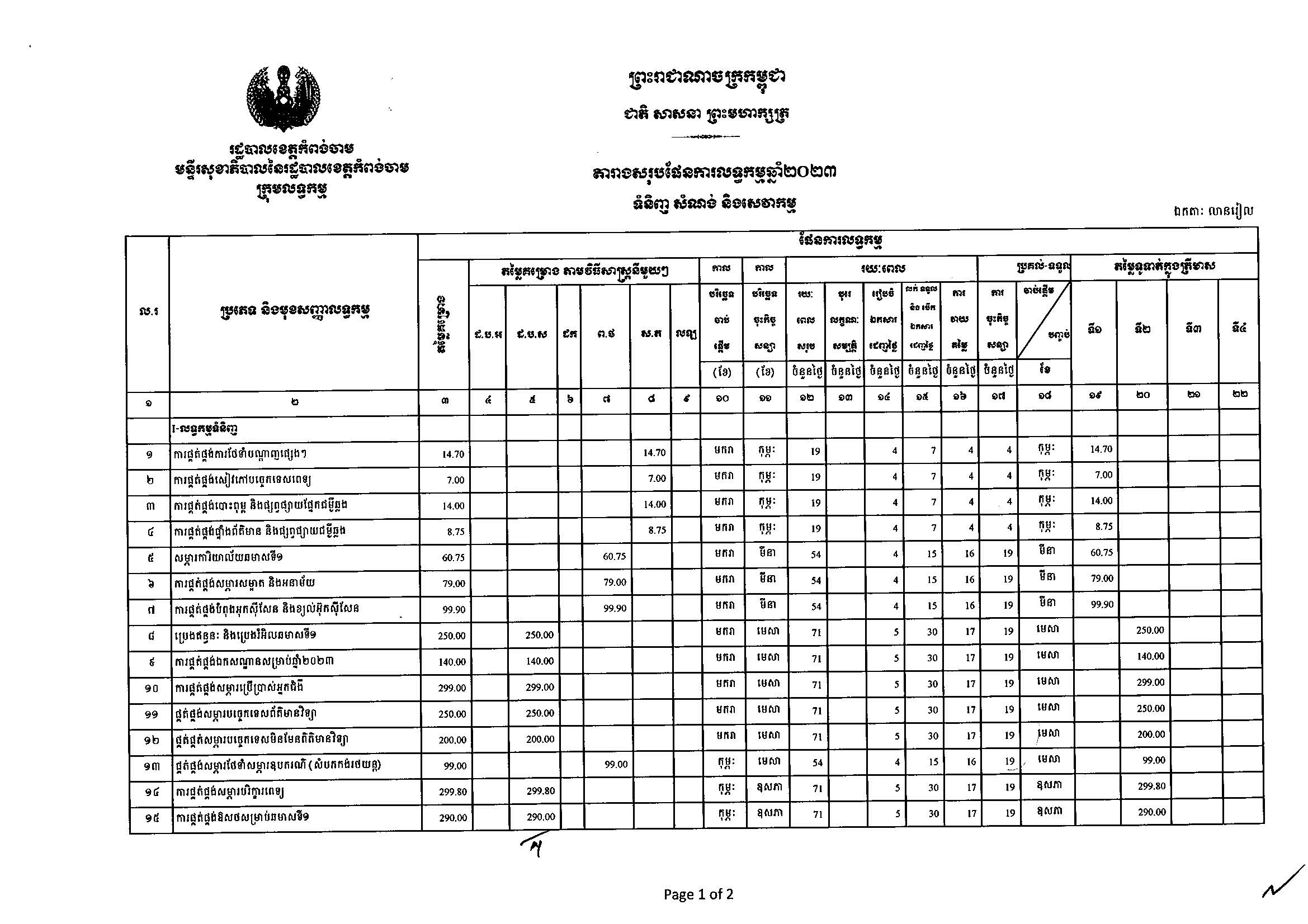 មន្ទីរសូខាភិបាលកំពង់ចាម_Page_1.jpg