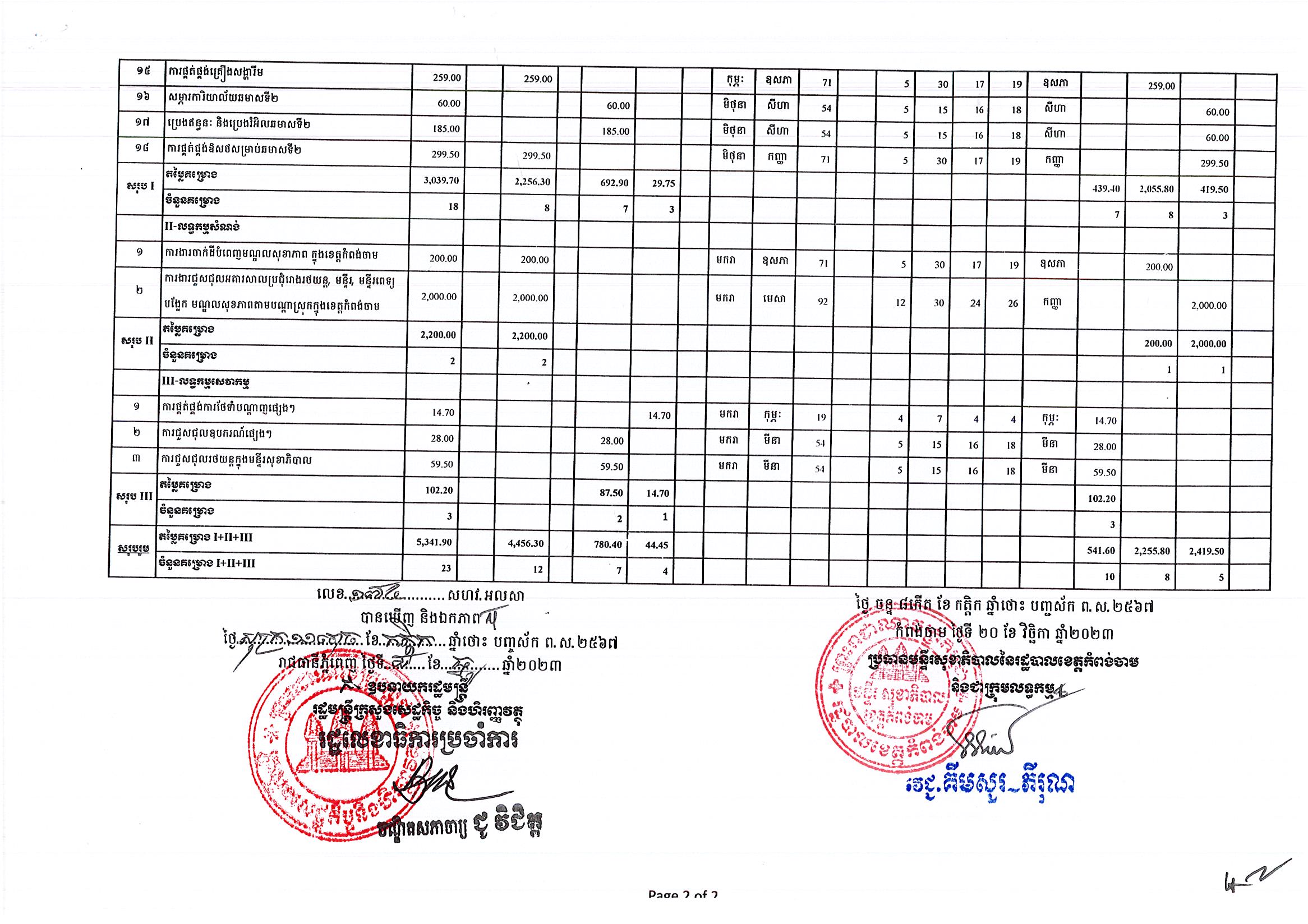 រដ្ឋបាលខេត្ត_កំពង់ចាម_Page_2.jpg