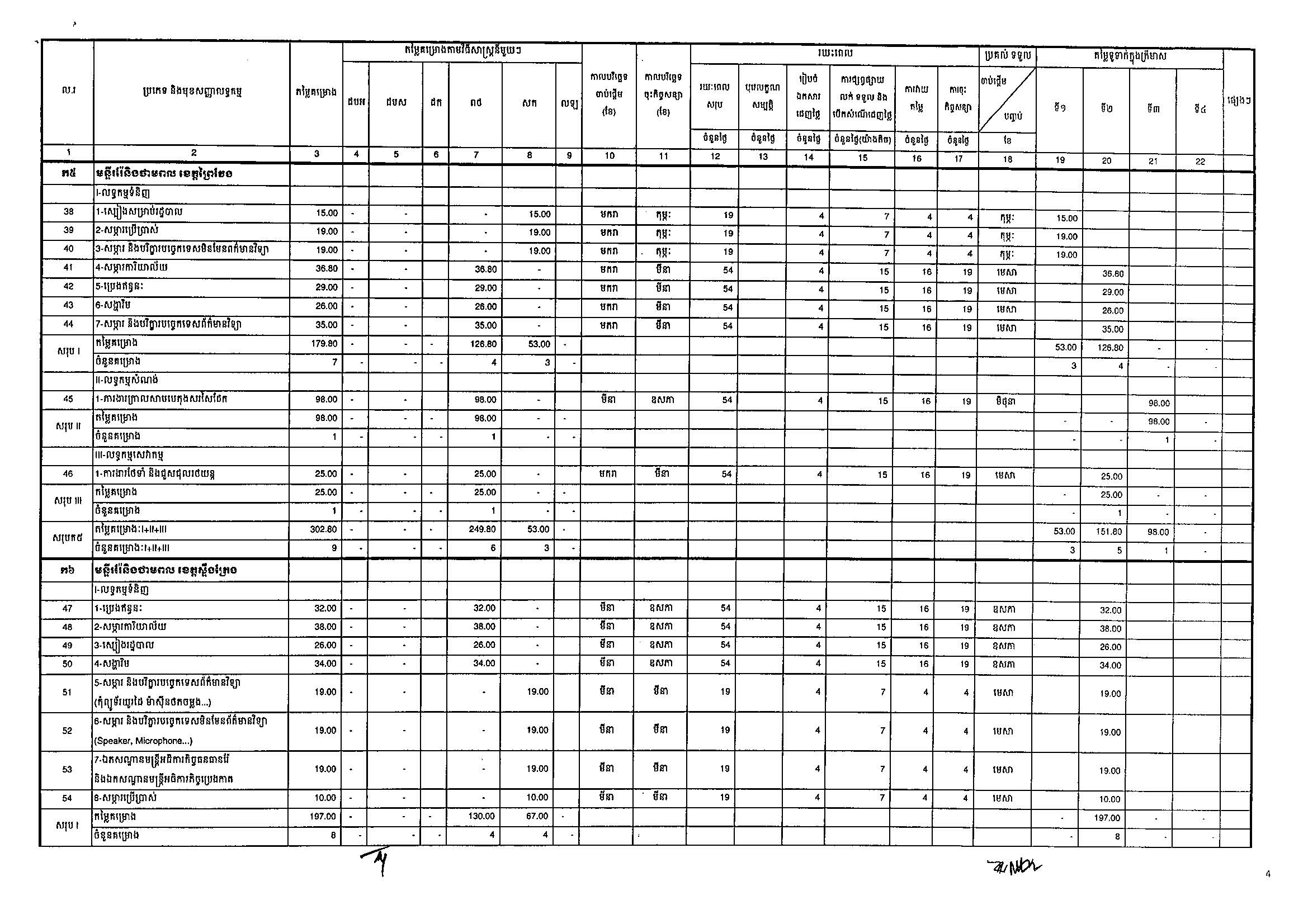 ក្រសួងរ៉ែ និងថាមពល(១៩អ.ថ)_Page_04.jpg