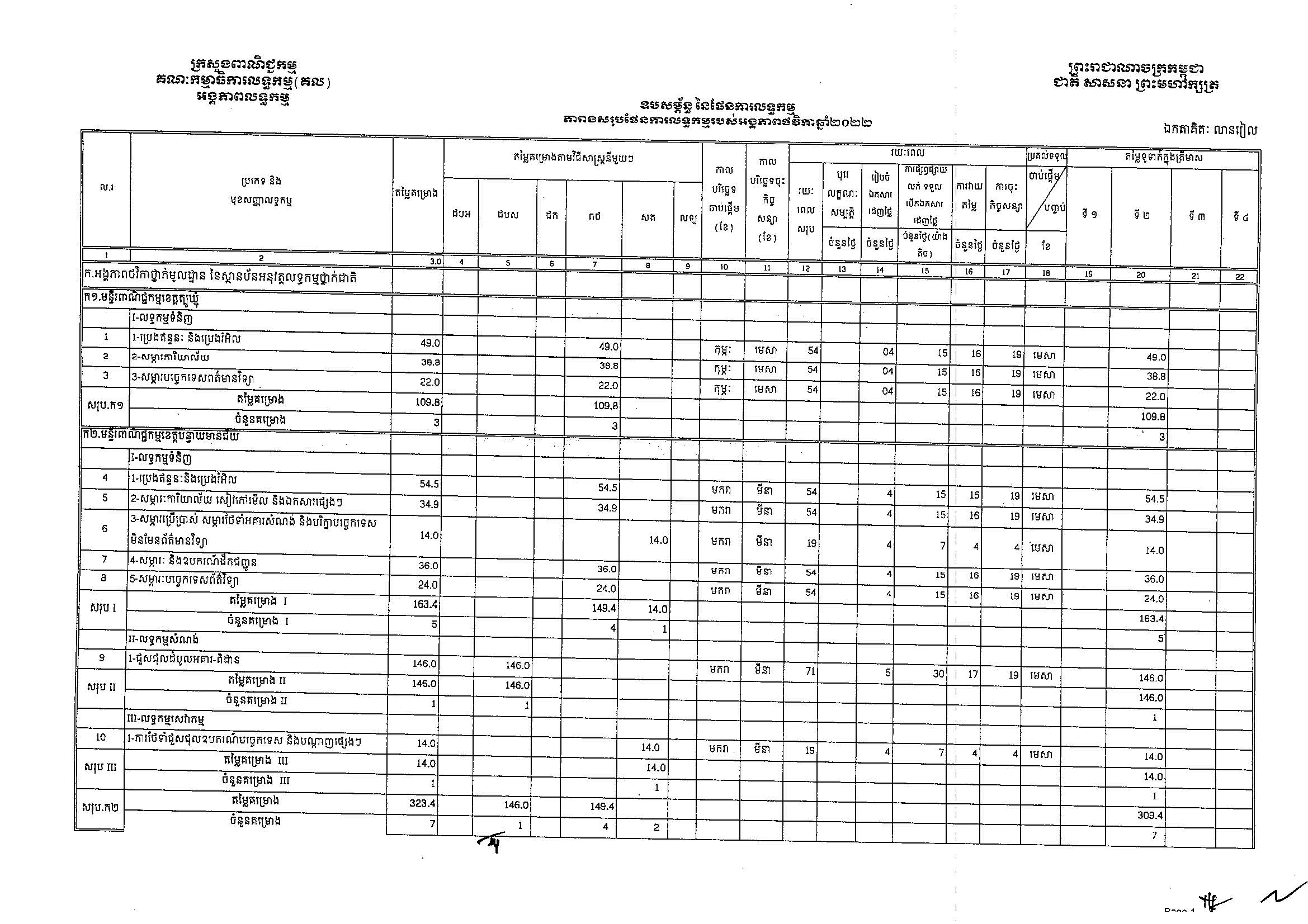 ក្រសួងពាណិជ្ជកម្ម(២៥អ.ថ)_Page_01.jpg