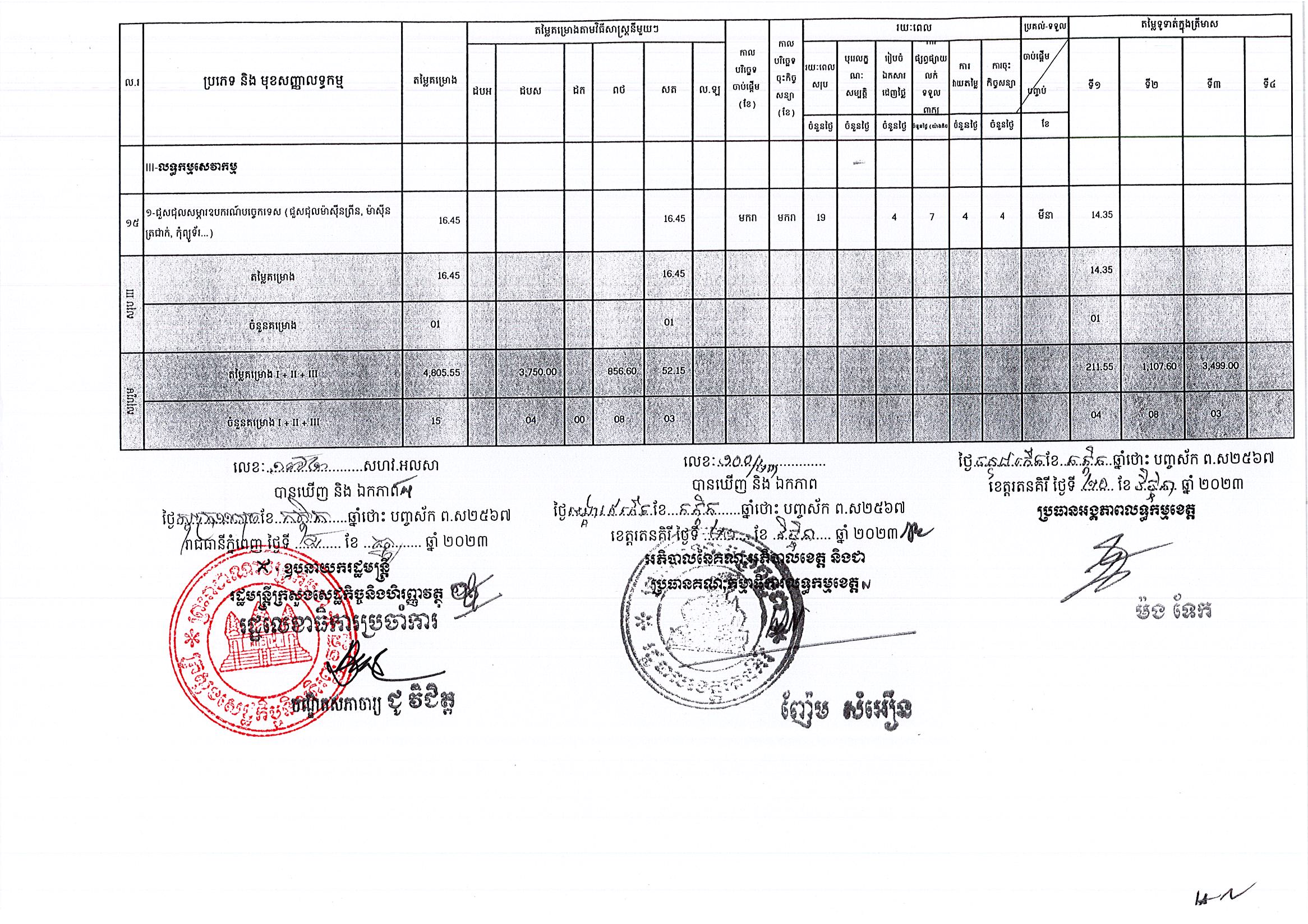 ខេត្តរតនគិរី_Page_3.jpg