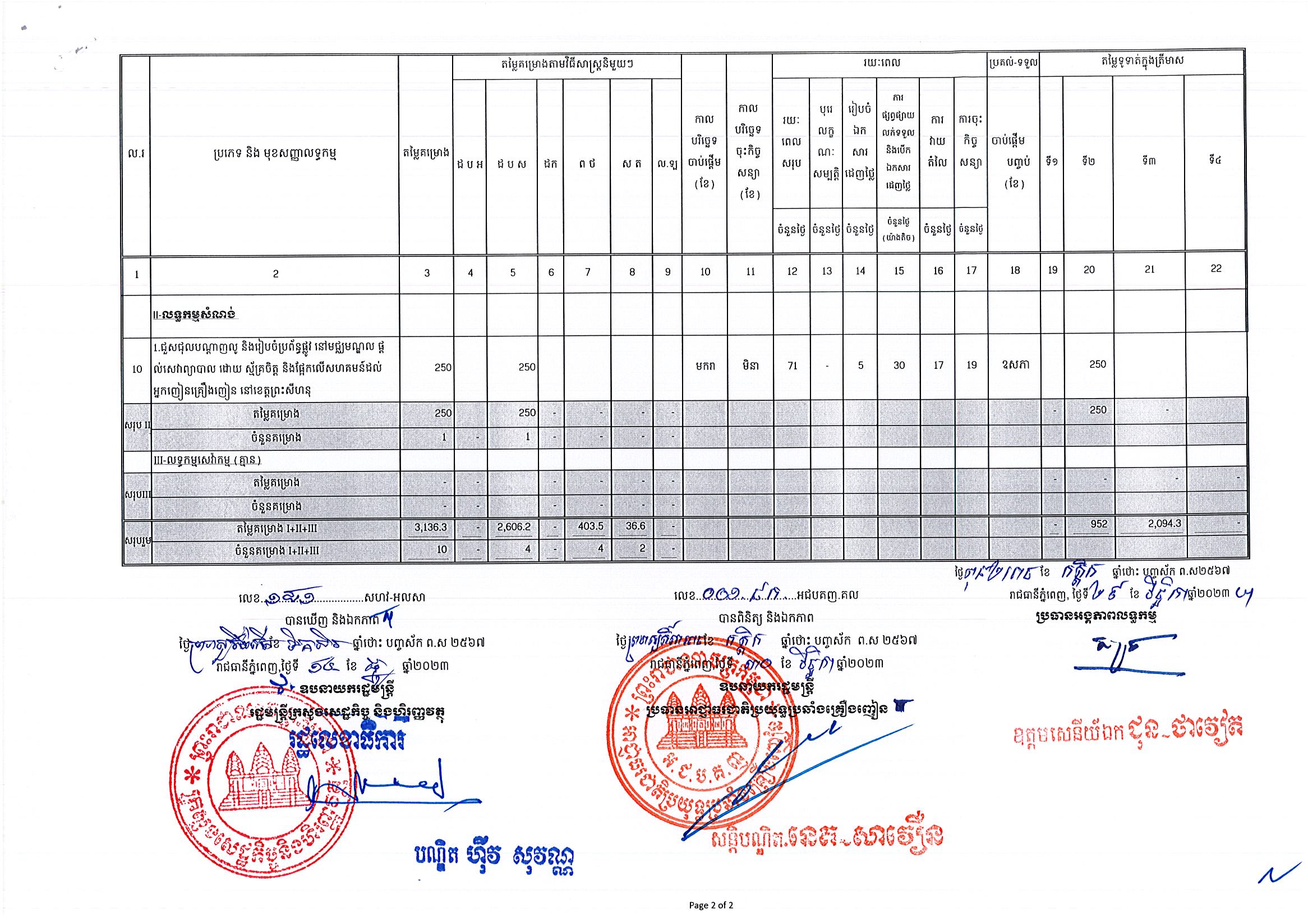 អាជ្ញាធរជាតិប្រយុទ្ធប្រឆាំងគ្រឿងញៀន_Page_2.jpg
