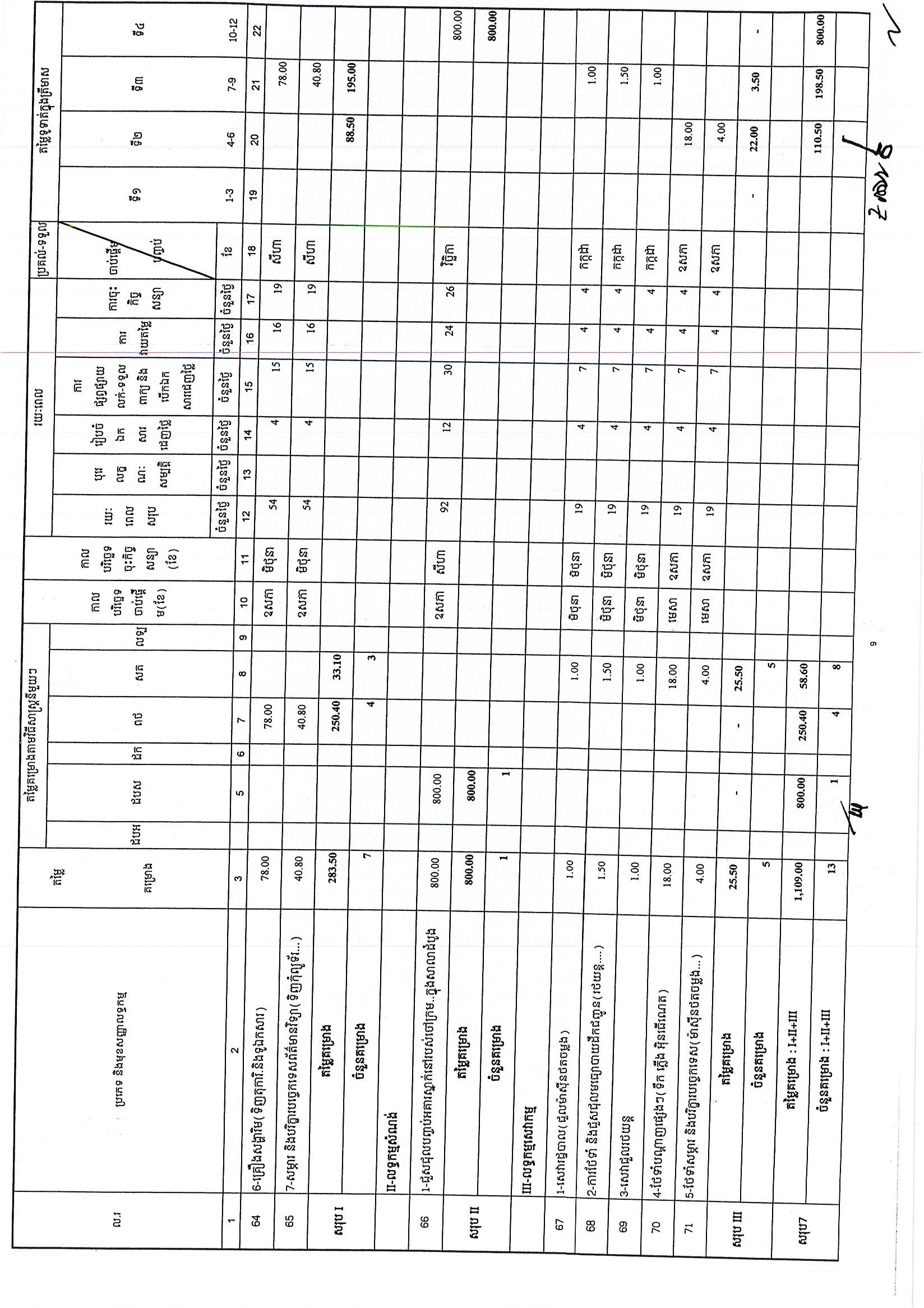 ក្រសួងយុត្តិធម៌(២៤អ.ថ)_Page_09.jpg