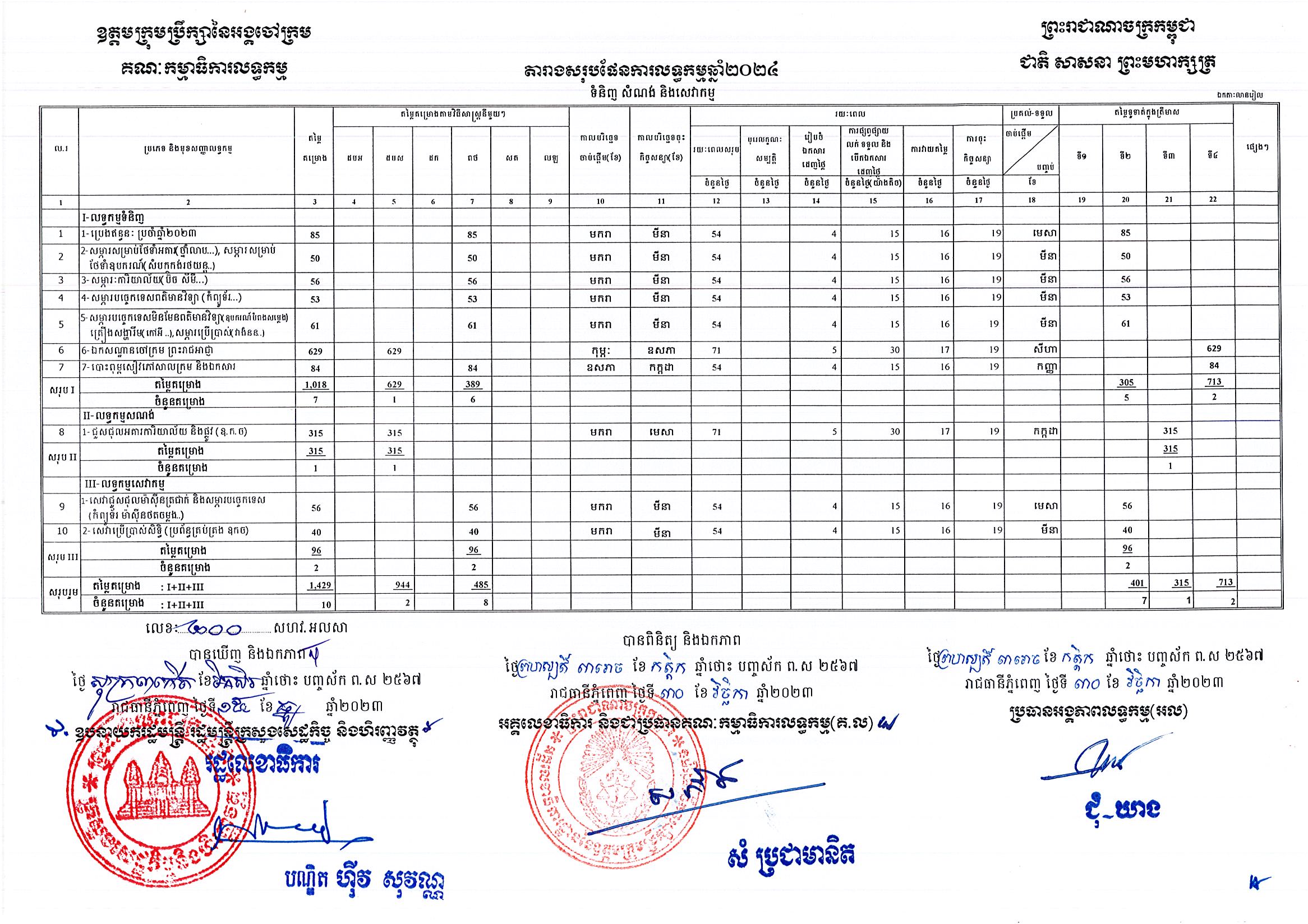 ឧត្តមក្រុមប្រឹក្សានៃអង្គចៅក្រម.jpg