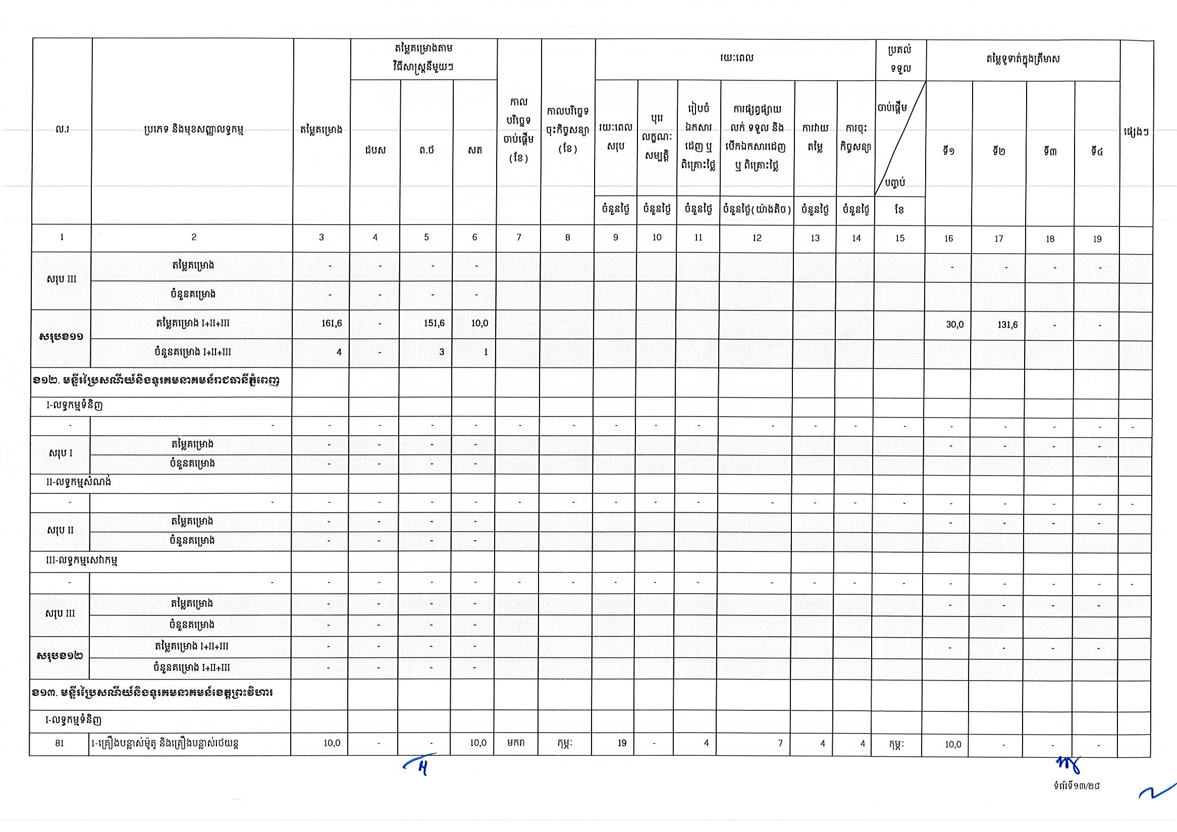 ក្រសួងប្រៃសណីយ៍ (២៥អ.ថ)_Page_13.jpg