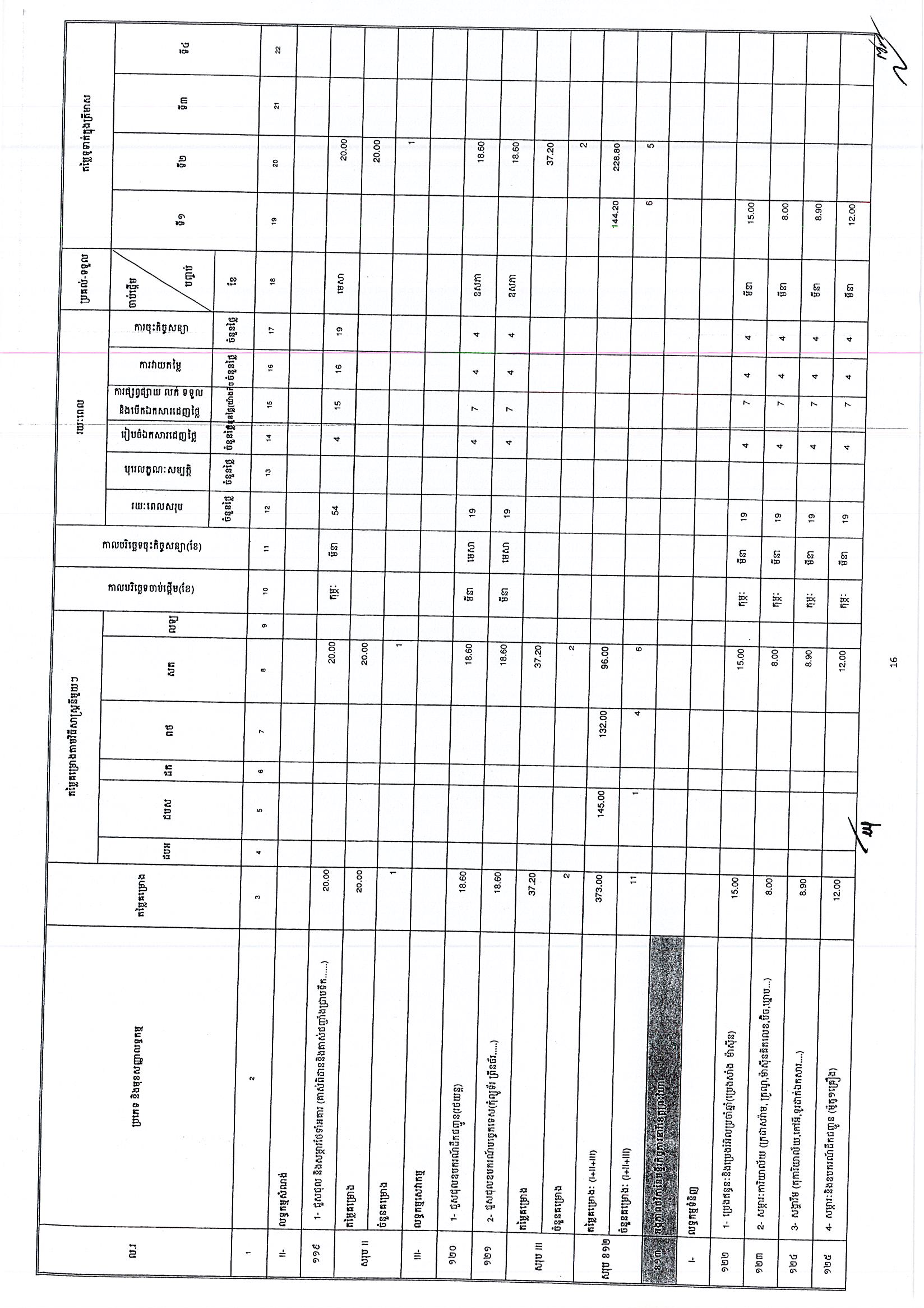 ក្រសួងកិច្ចការនារី(២៥អ.ថ)_Page_16.jpg