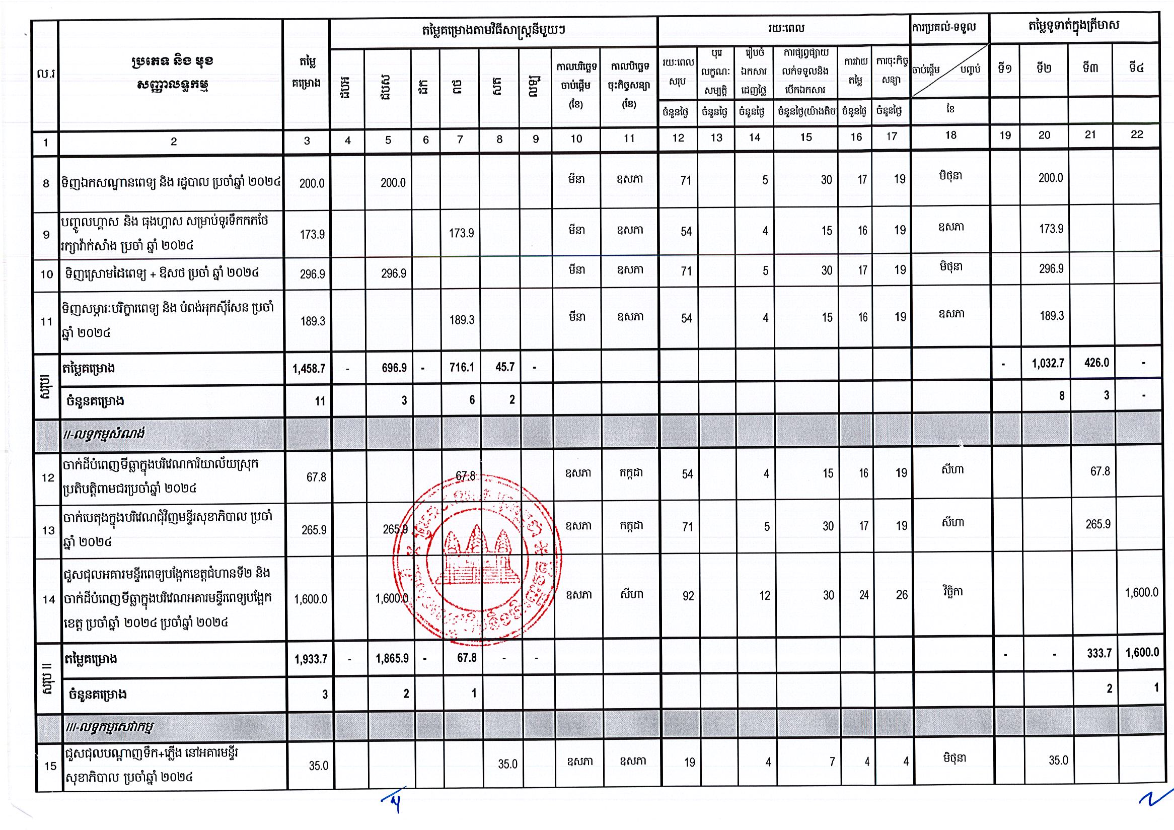 មន្ទីរសុខាភិបាលព្រៃវែង_Page_2.jpg
