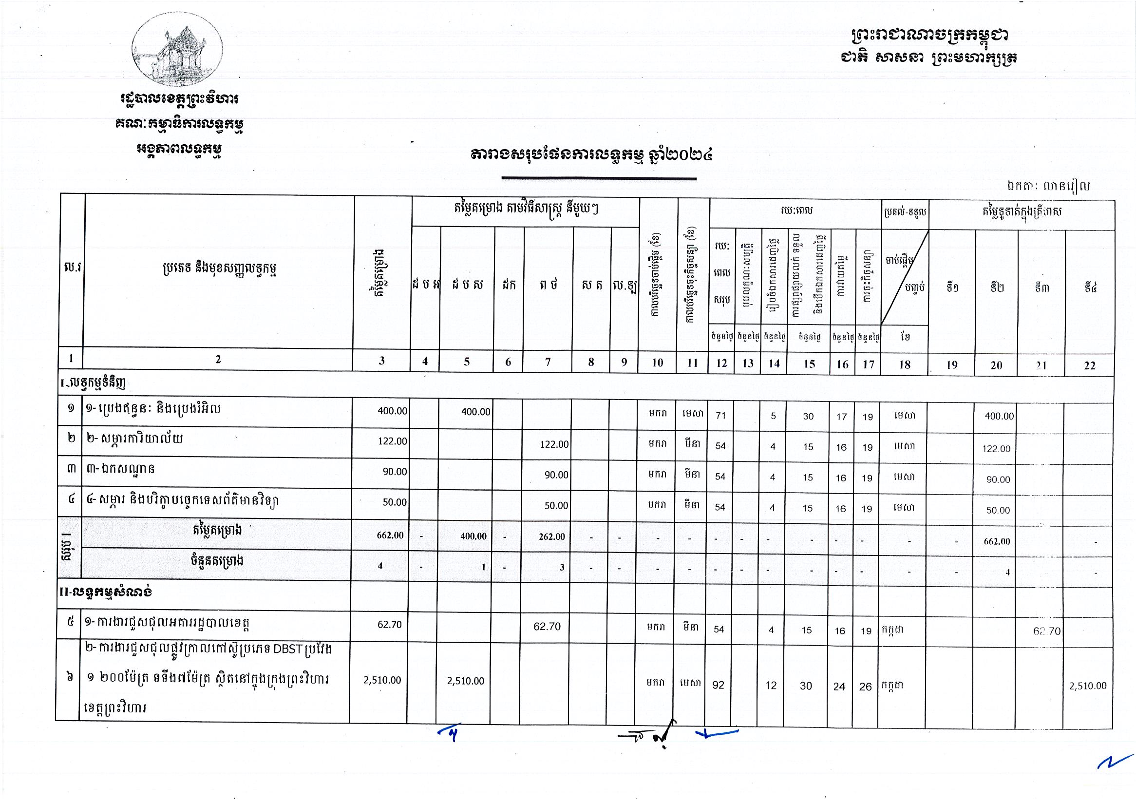 រដ្ឋបាលខេត្ត_ព្រះវិហារ_Page_1.jpg