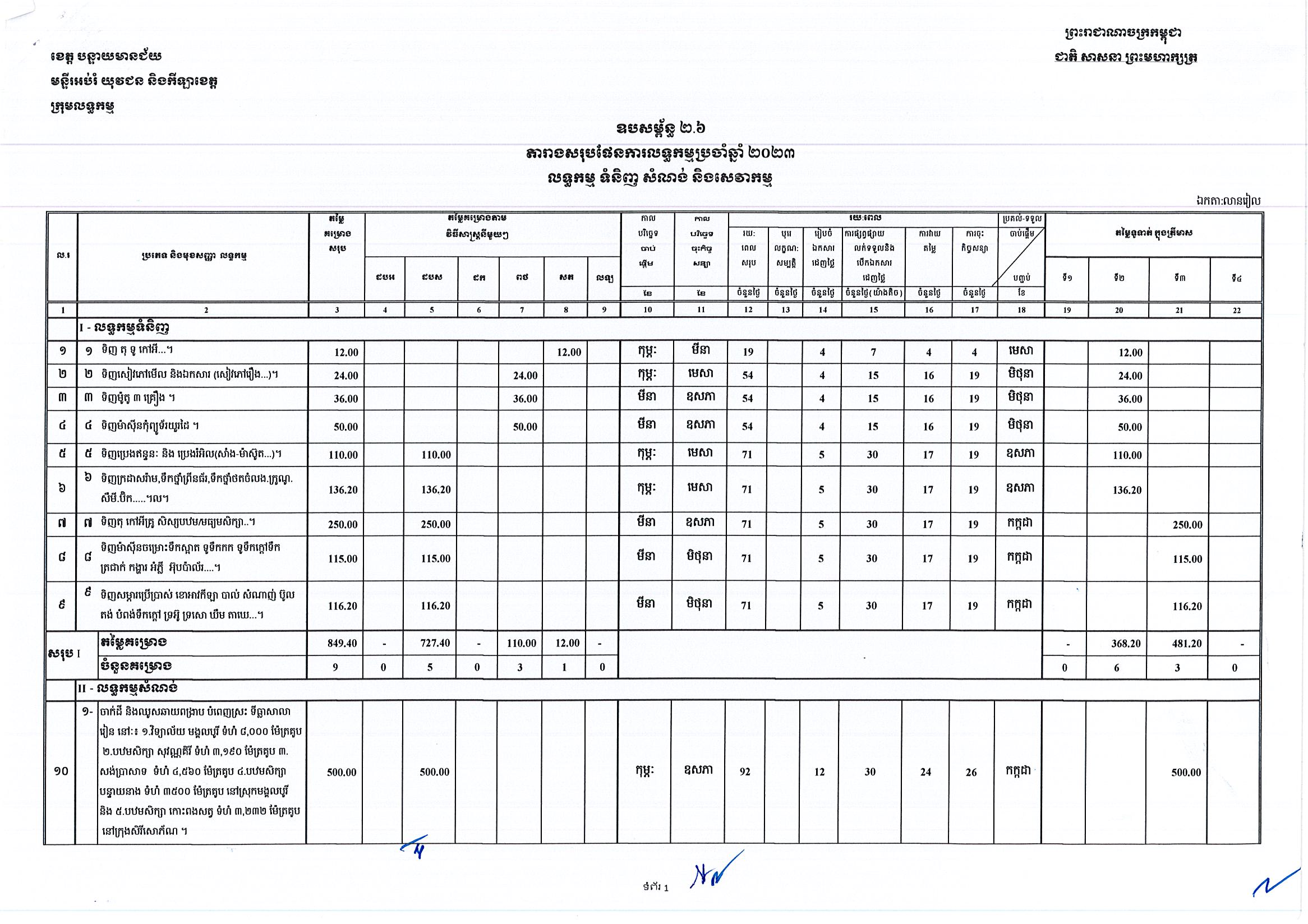 មន្ទីរអប់រំបន្ទាយមាន_Page_1.jpg