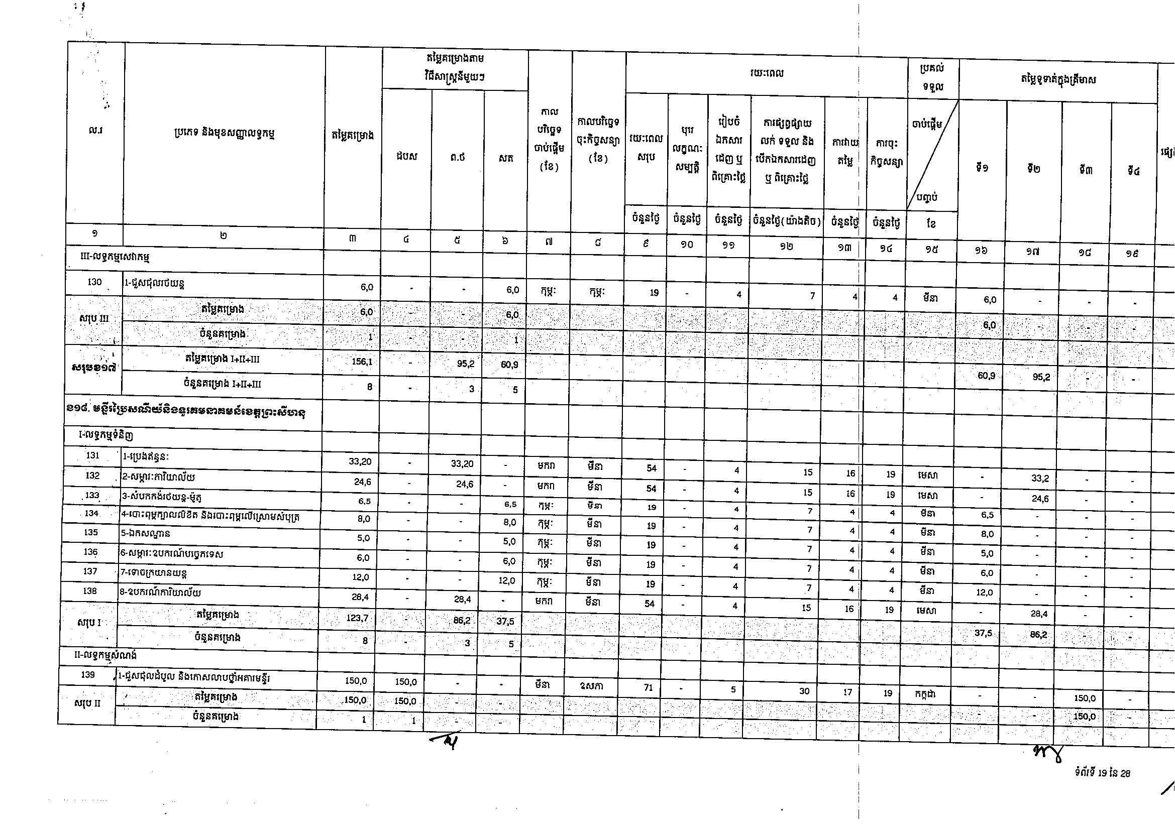 ក្រសួងប្រៃសណីយ៍(២៥អ.ថ)_Page_19.jpg