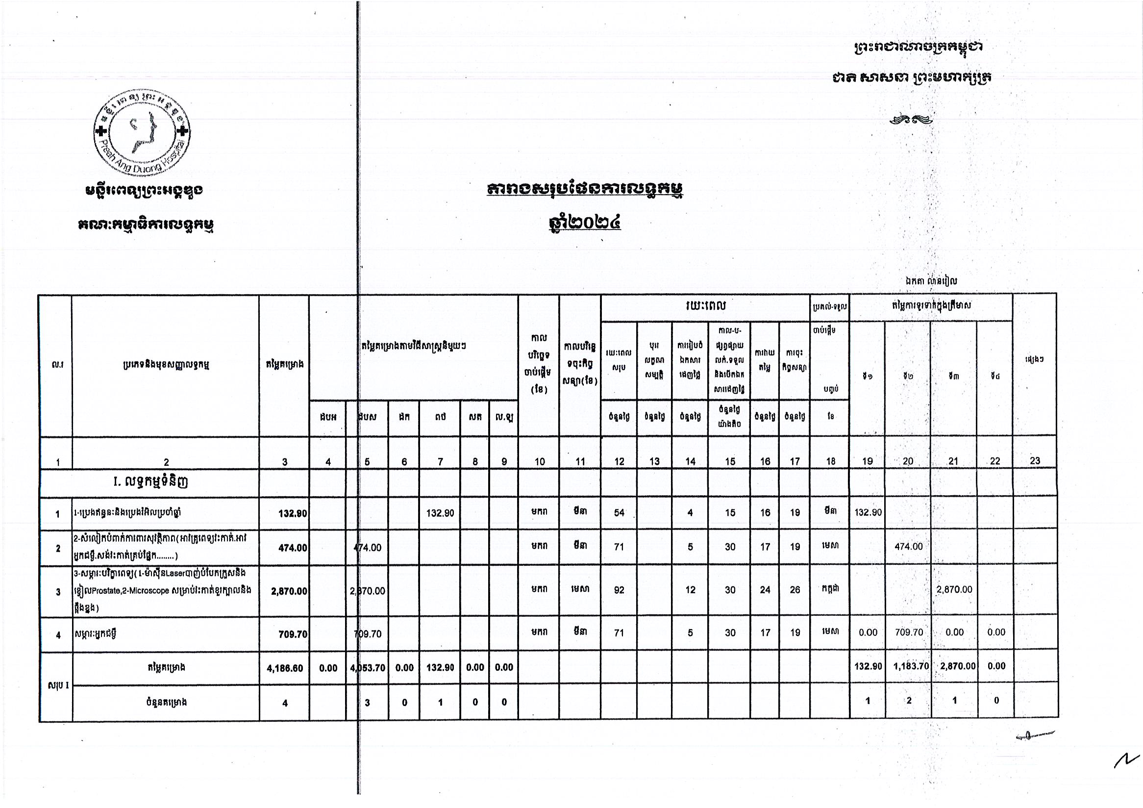 មន្ទីរពេទ្យព្រះអង្គឌួង_Page_2.jpg