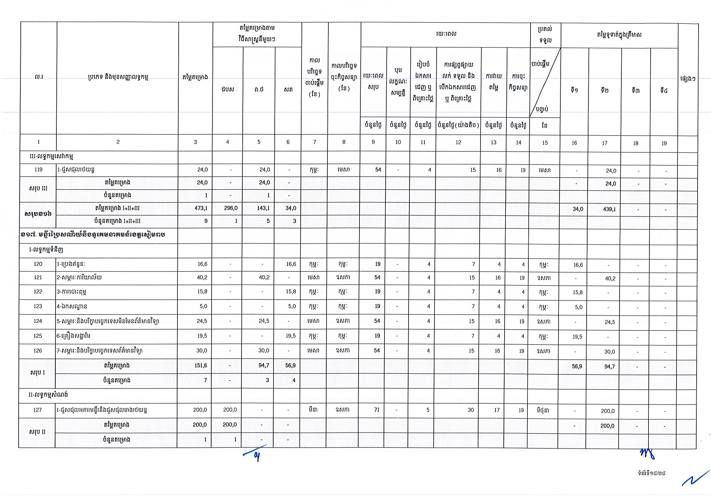 ក្រសួងប្រៃសណីយ៍ (២៥អ.ថ)_Page_18.jpg