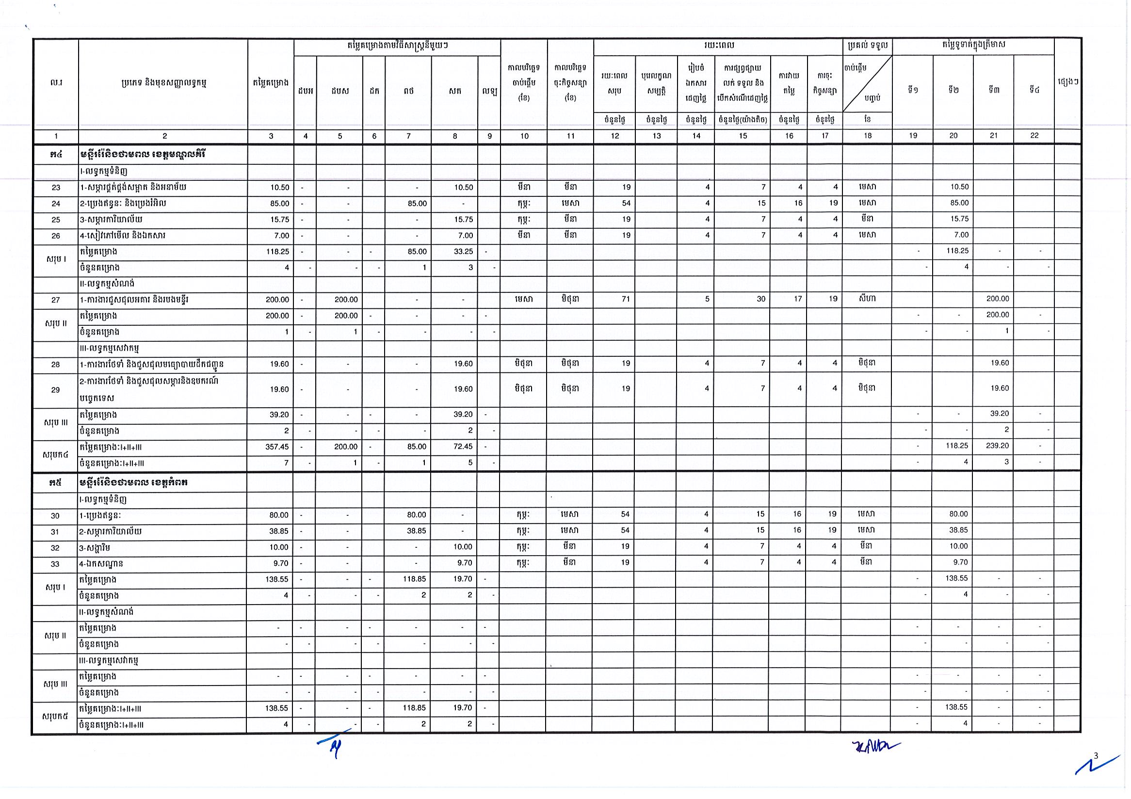 ក្រសួងរ៉ែ និងថាមពល(០៦អ.ថ)_Page_3.jpg