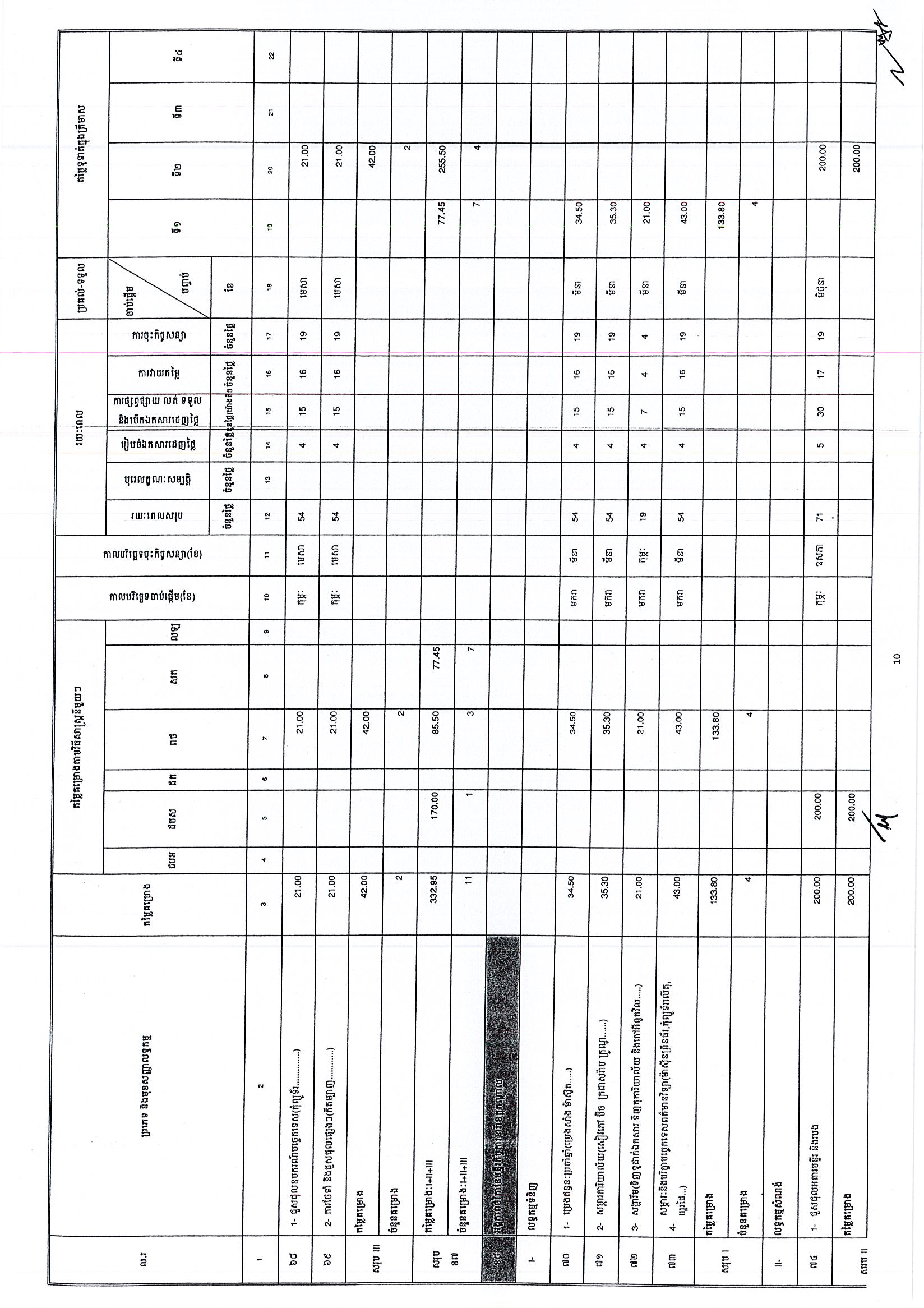 ក្រសួងកិច្ចការនារី(២៥អ.ថ)_Page_10.jpg