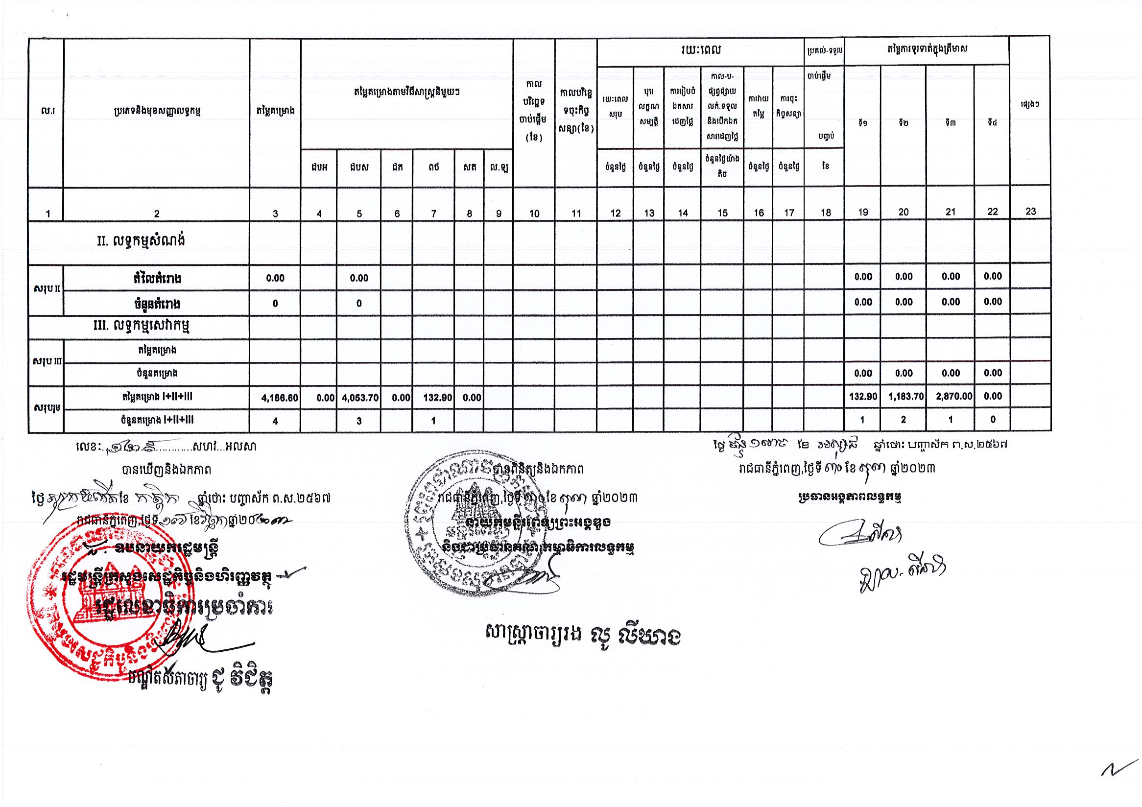 មន្ទីរពេទ្យព្រះអង្គឌួង_Page_3.jpg