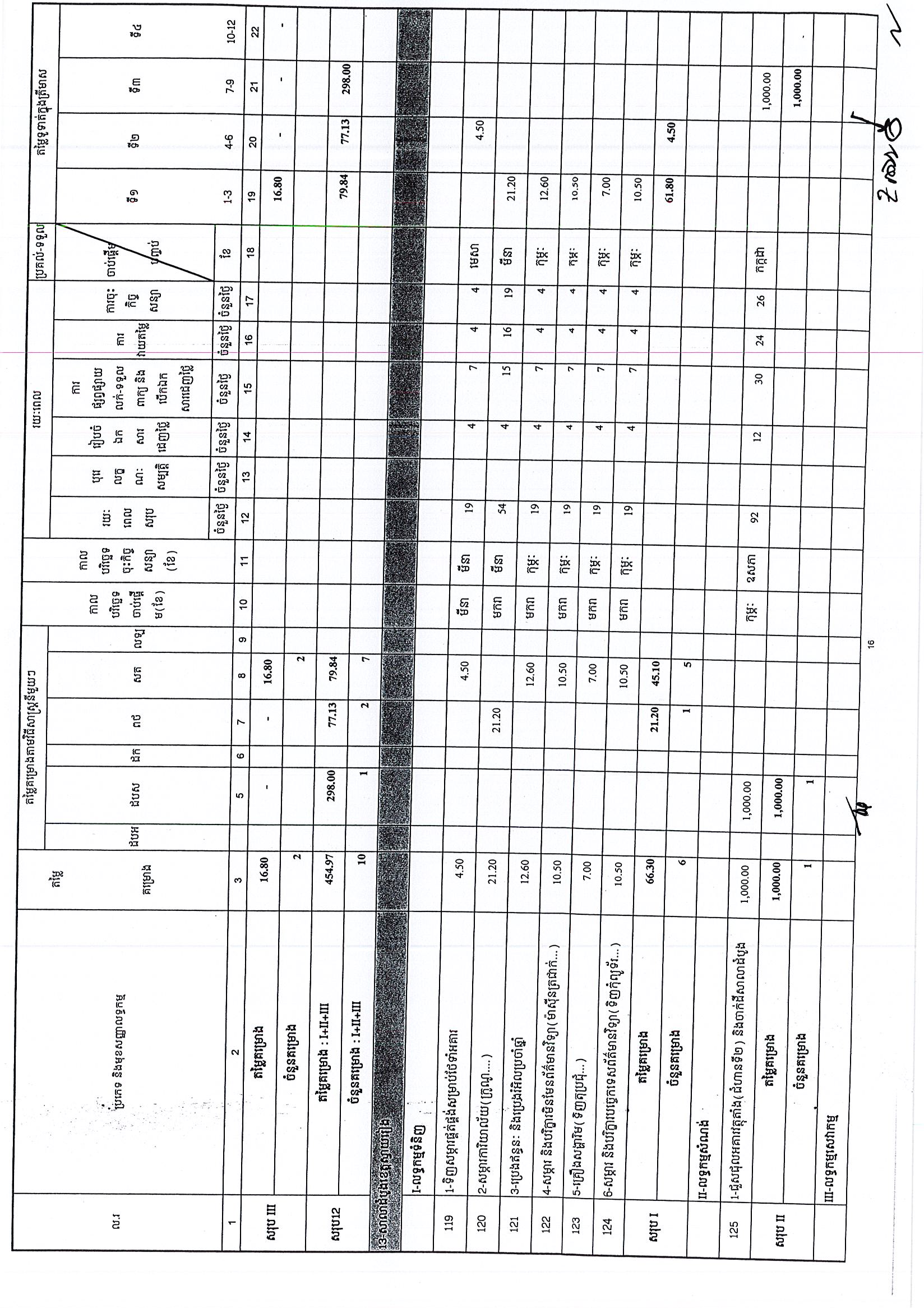 ក្រសួងយុត្តិធម៌(២៤អ.ថ)_Page_16.jpg
