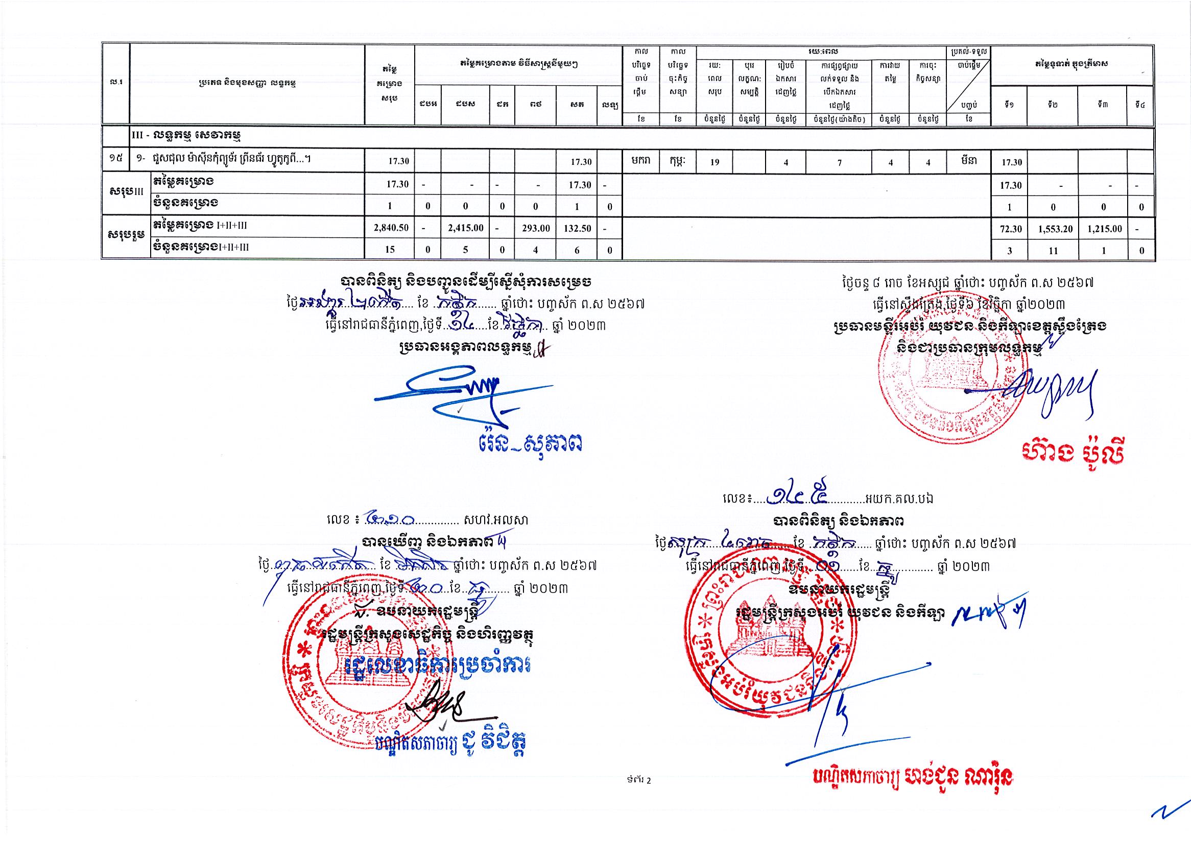 មន្ទីរអបរំ_ខេត្តស្ទឹងត្រែង_Page_2.jpg