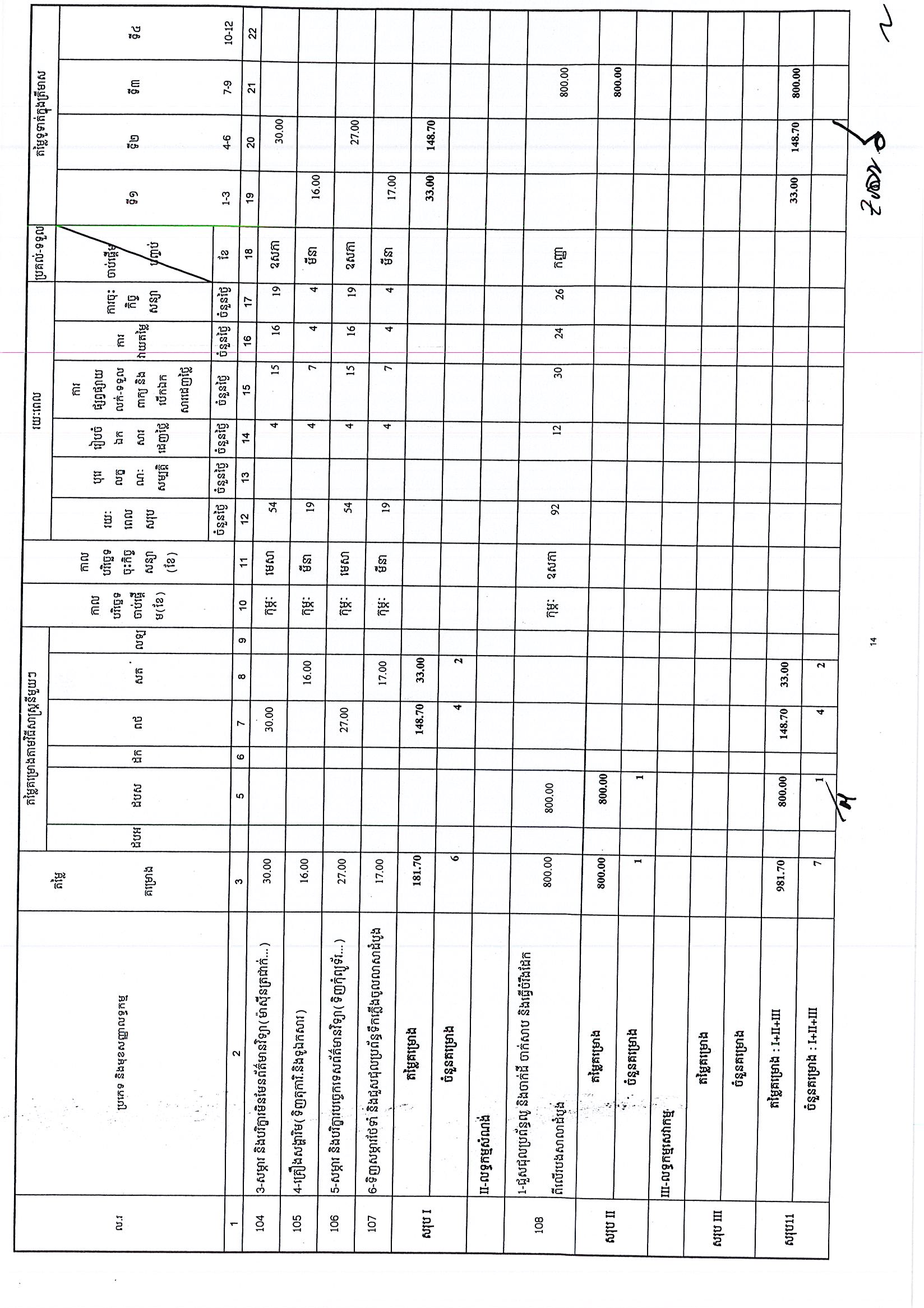 ក្រសួងយុត្តិធម៌(២៤អ.ថ)_Page_14.jpg