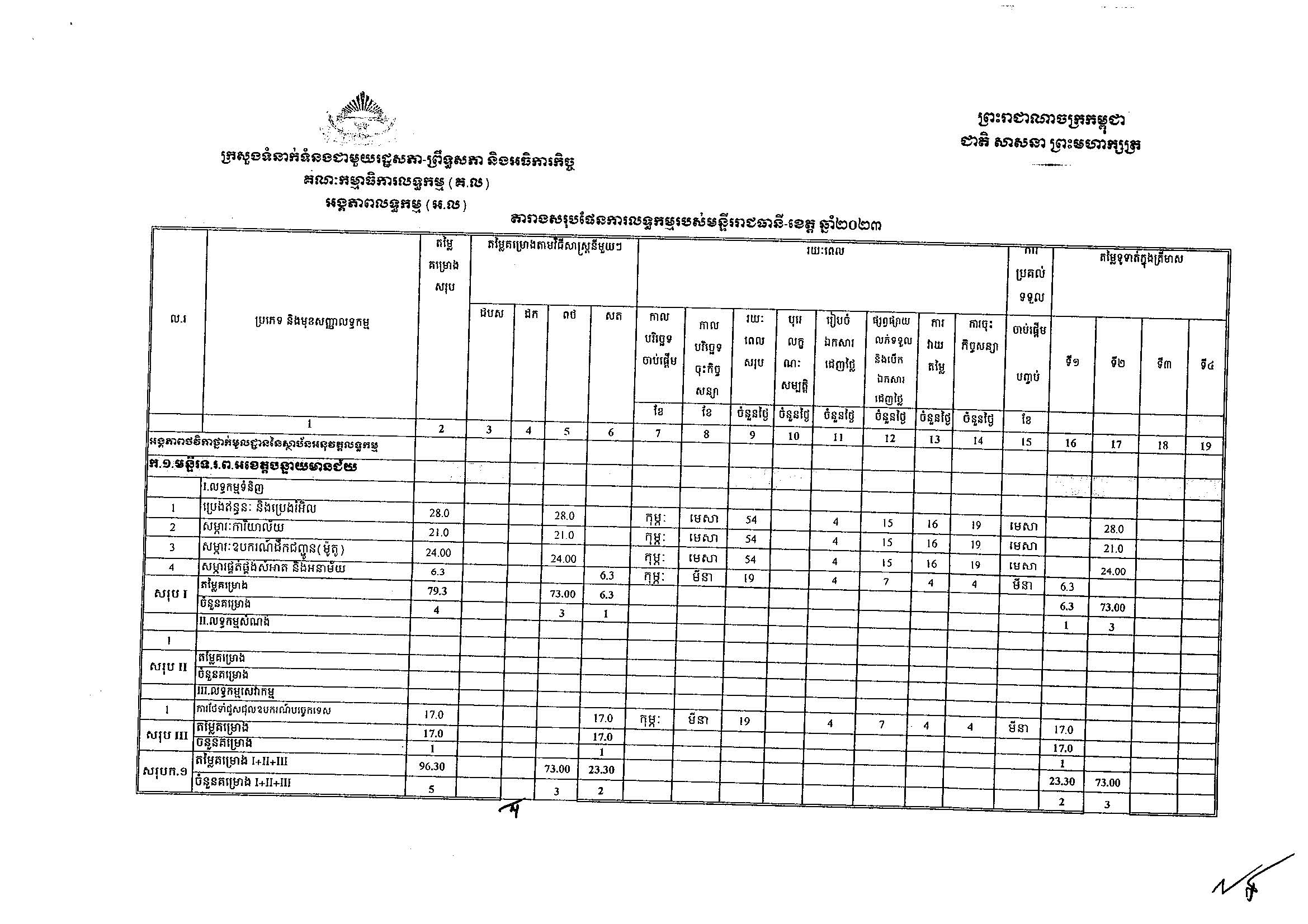ក្រសួងទំនាក់ទំនងសភា(អ.ថ)_Page_01.jpg