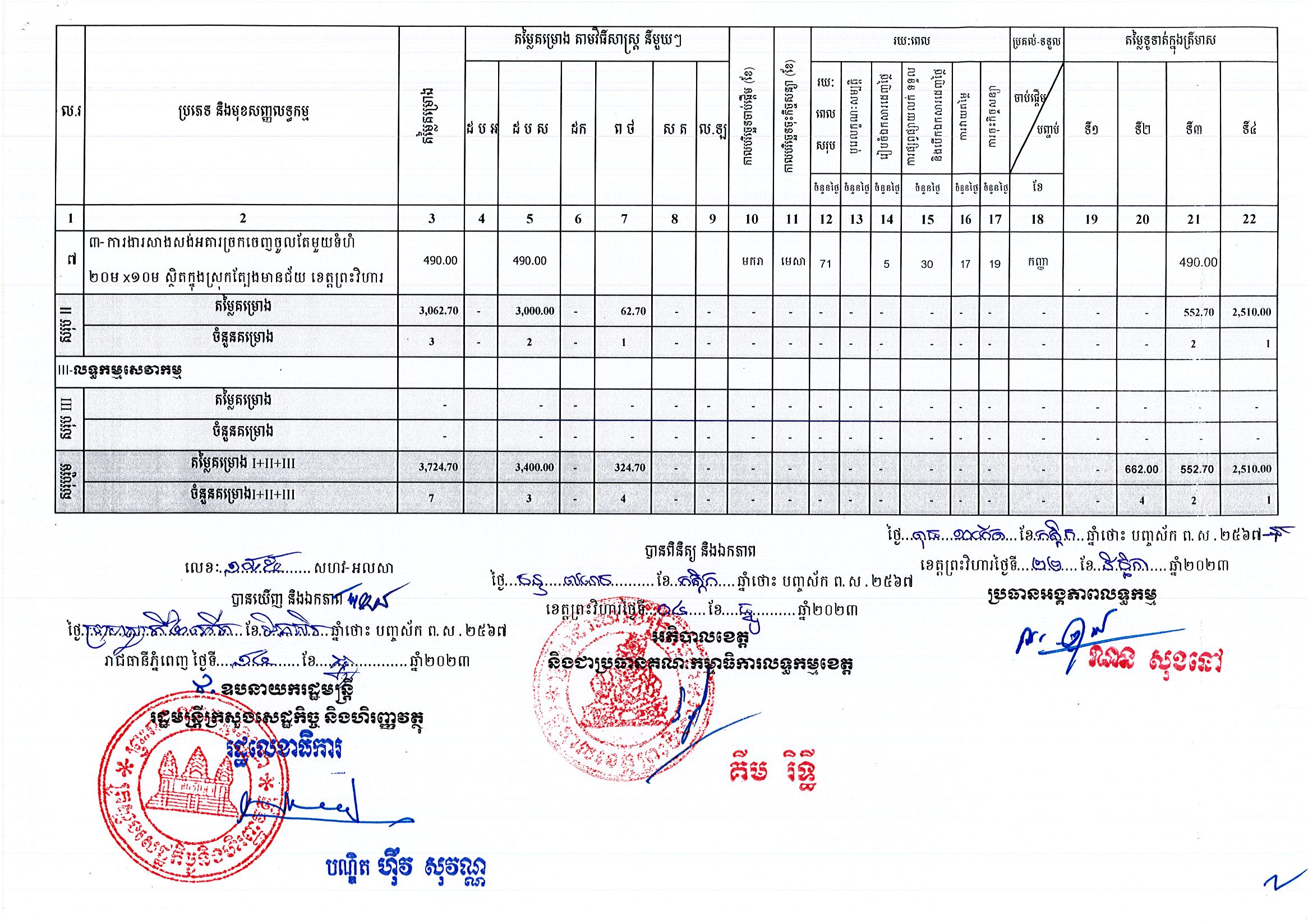 រដ្ឋបាលខេត្ត_ព្រះវិហារ_Page_2.jpg