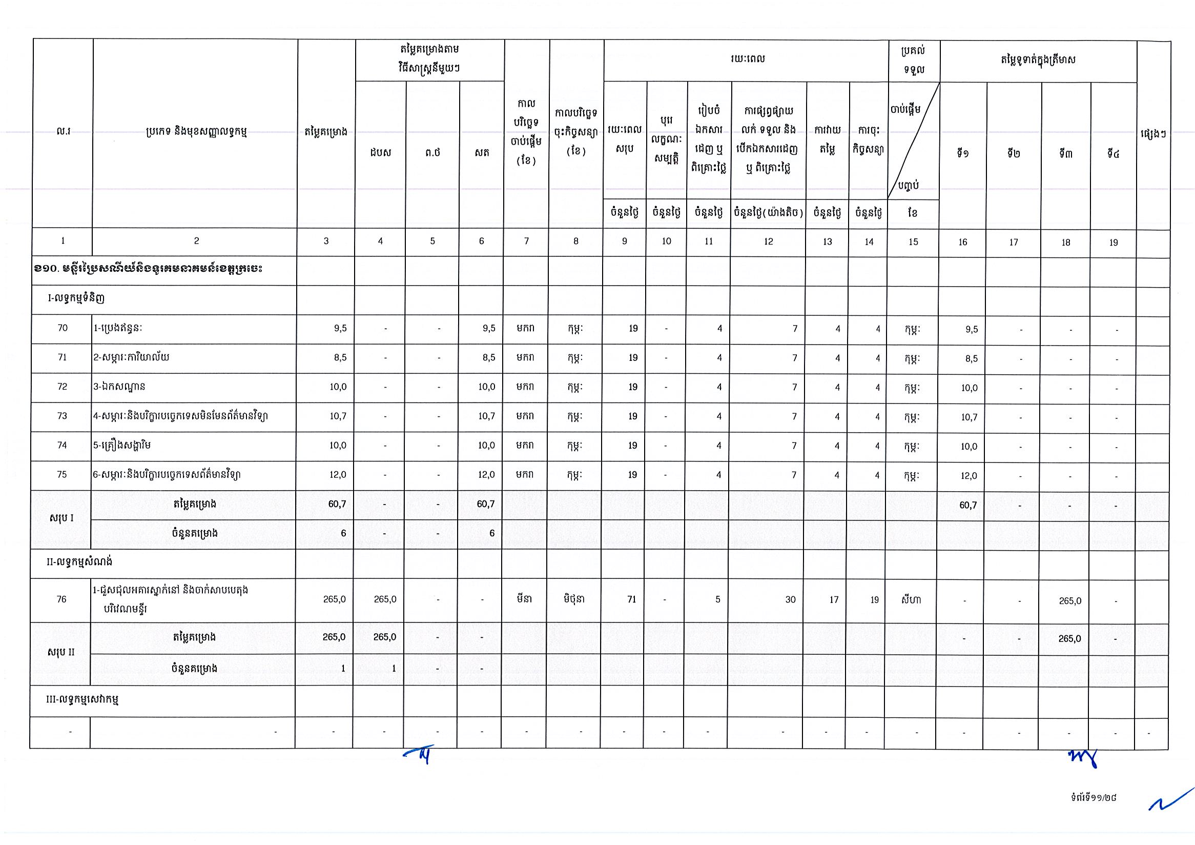 ក្រសួងប្រៃសណីយ៍ (២៥អ.ថ)_Page_11.jpg