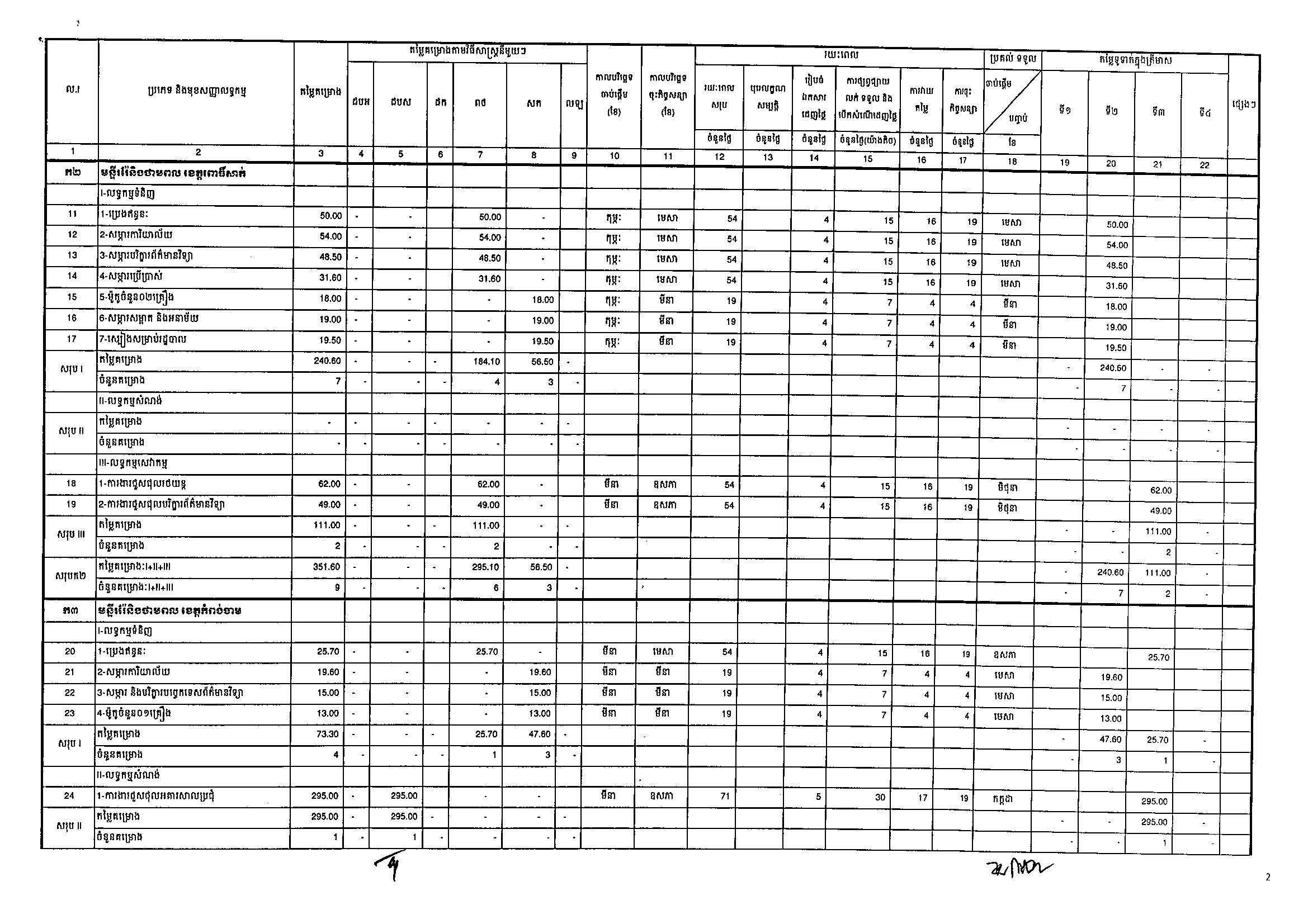 ក្រសួងរ៉ែ និងថាមពល(១៩អ.ថ)_Page_02.jpg