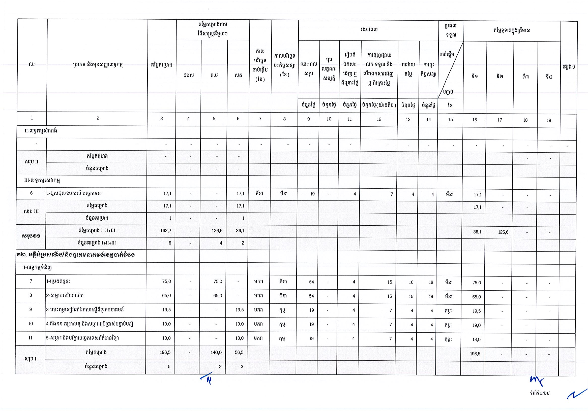 ក្រសួងប្រៃសណីយ៍ (២៥អ.ថ)_Page_02.jpg