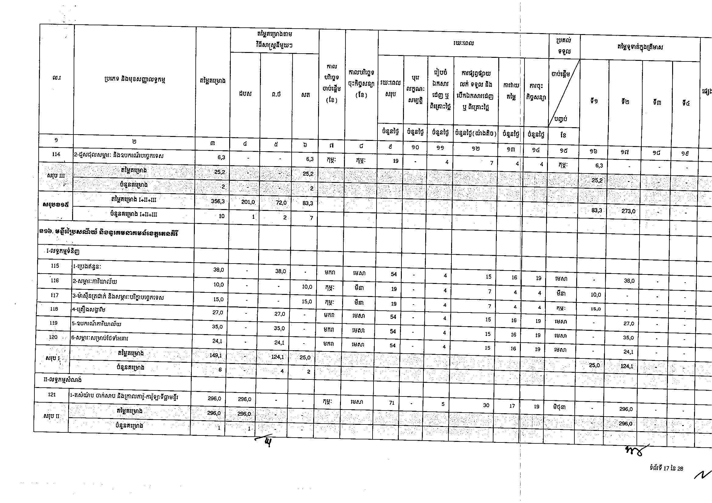 ក្រសួងប្រៃសណីយ៍(២៥អ.ថ)_Page_17.jpg