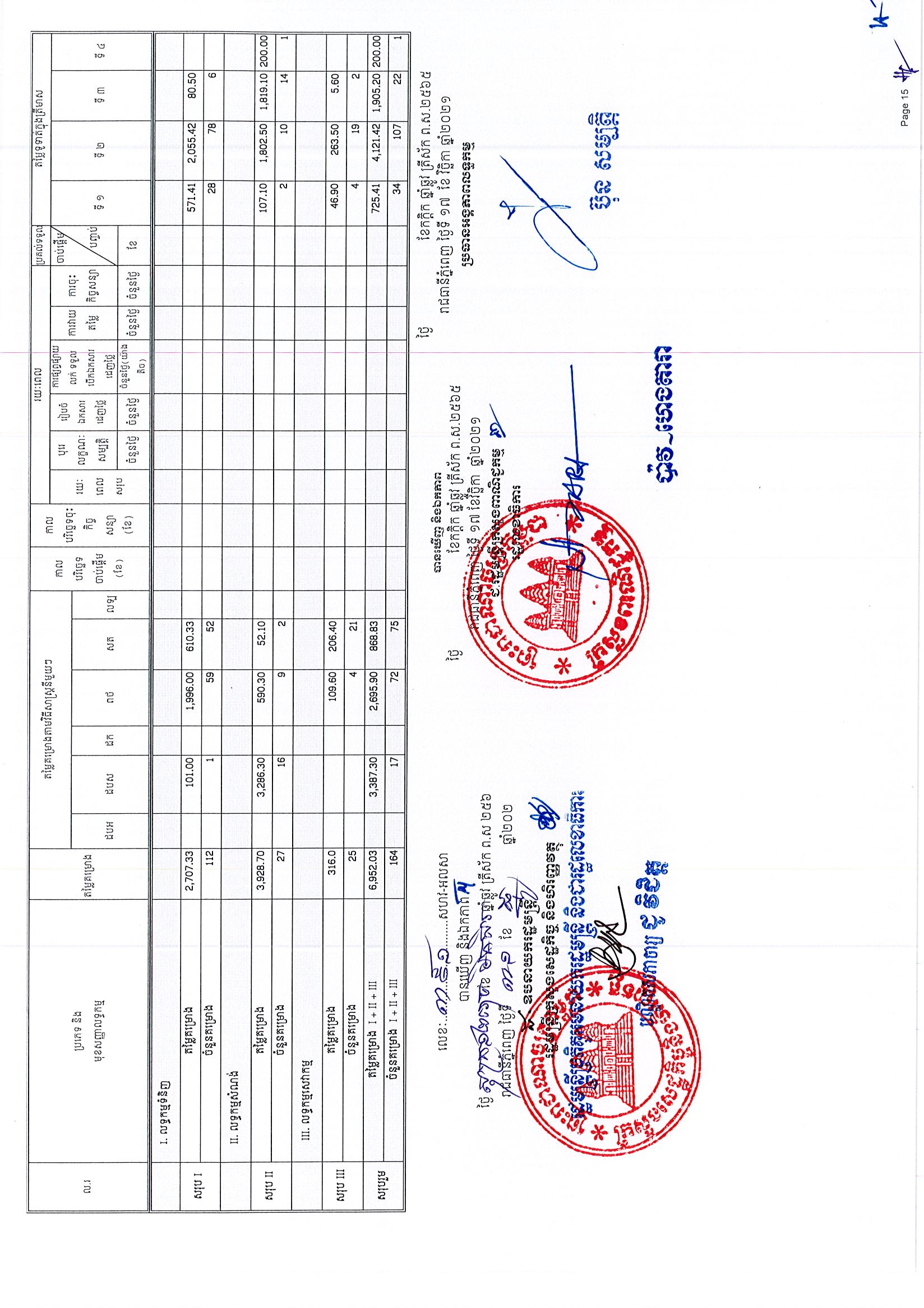 ក្រសួងពាណិជ្ជកម្ម(២៥អ.ថ)_Page_15.jpg